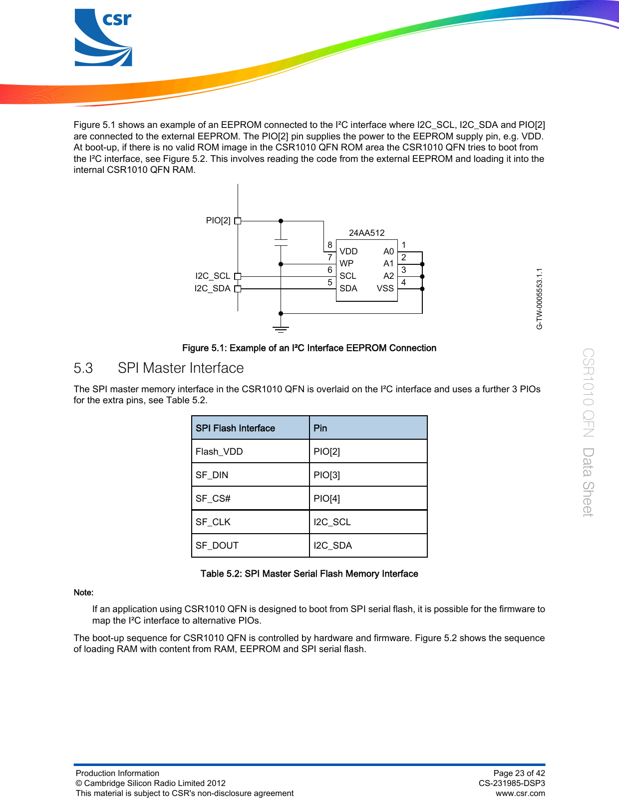 Figure 5.1 shows an example of an EEPROM connected to the I²C interface where I2C_SCL, I2C_SDA and PIO[2]are connected to the external EEPROM. The PIO[2] pin supplies the power to the EEPROM supply pin, e.g. VDD.At boot-up, if there is no valid ROM image in the CSR1010 QFN ROM area the CSR1010 QFN tries to boot fromthe I²C interface, see Figure 5.2. This involves reading the code from the external EEPROM and loading it into theinternal CSR1010 QFN RAM.G-TW-0005553.1.1VDDWPSCLSDAA0A1A2VSSI2C_SCLI2C_SDAPIO[2]1234567824AA512Figure 5.1: Example of an I²C Interface EEPROM Connection5.3 SPI Master InterfaceThe SPI master memory interface in the CSR1010 QFN is overlaid on the I²C interface and uses a further 3 PIOsfor the extra pins, see Table 5.2.SPI Flash Interface PinFlash_VDD PIO[2]SF_DIN PIO[3]SF_CS# PIO[4]SF_CLK I2C_SCLSF_DOUT I2C_SDATable 5.2: SPI Master Serial Flash Memory InterfaceNote:If an application using CSR1010 QFN is designed to boot from SPI serial flash, it is possible for the firmware tomap the I²C interface to alternative PIOs.The boot-up sequence for CSR1010 QFN is controlled by hardware and firmware. Figure 5.2 shows the sequenceof loading RAM with content from RAM, EEPROM and SPI serial flash.Production Information© Cambridge Silicon Radio Limited 2012This material is subject to CSR&apos;s non-disclosure agreementPage 23 of 42CS-231985-DSP3www.csr.comCSR1010 QFN  Data Sheet