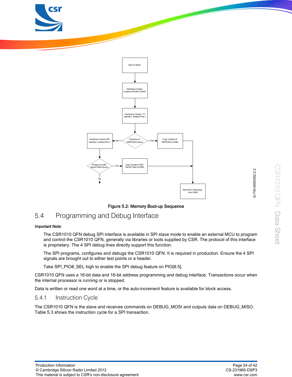 G-TW-0005552.2.2Device StartsHardware Copies Content of ROM to RAMHardware Checks I 2C Interface (Default Pins )Presence of EEPROM DeviceHardware Checks SPI Interface ( D efault Pins )Presence of SPI Serial Flash D eviceStar t M CU Executing from RAMCopy Content of SPI Ser i al Flash to RAMCopy Content of EEPROM to RAMYesNoYesNoFigure 5.2: Memory Boot-up Sequence5.4 Programming and Debug InterfaceImportant Note:The CSR1010 QFN debug SPI interface is available in SPI slave mode to enable an external MCU to programand control the CSR1010 QFN, generally via libraries or tools supplied by CSR. The protocol of this interfaceis proprietary. The 4 SPI debug lines directly support this function.The SPI programs, configures and debugs the CSR1010 QFN. It is required in production. Ensure the 4 SPIsignals are brought out to either test points or a header.Take SPI_PIO#_SEL high to enable the SPI debug feature on PIO[8:5].CSR1010 QFN uses a 16-bit data and 16-bit address programming and debug interface. Transactions occur whenthe internal processor is running or is stopped.Data is written or read one word at a time, or the auto-increment feature is available for block access.5.4.1 Instruction CycleThe CSR1010 QFN is the slave and receives commands on DEBUG_MOSI and outputs data on DEBUG_MISO.Table 5.3 shows the instruction cycle for a SPI transaction.Production Information© Cambridge Silicon Radio Limited 2012This material is subject to CSR&apos;s non-disclosure agreementPage 24 of 42CS-231985-DSP3www.csr.comCSR1010 QFN  Data Sheet