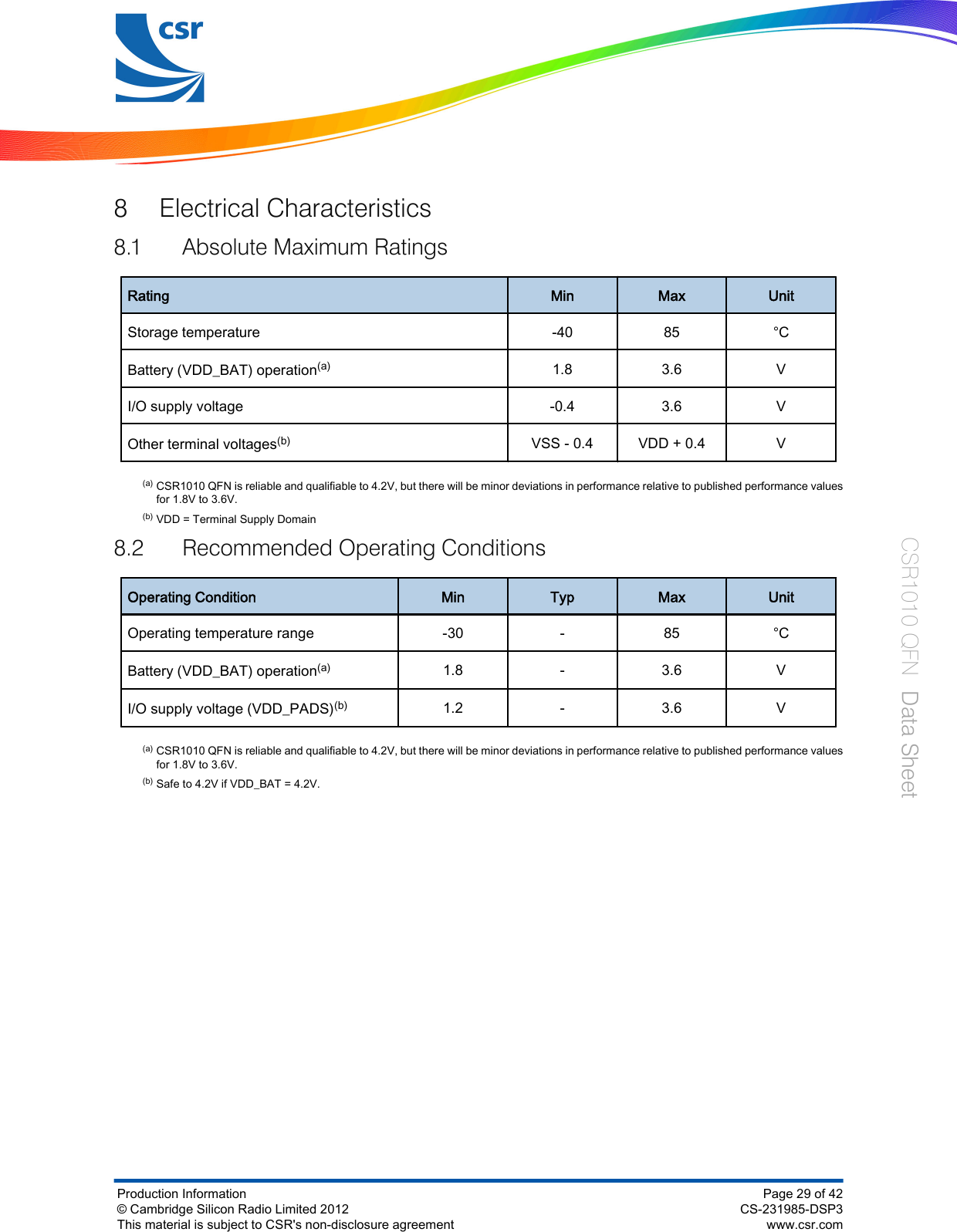 8 Electrical Characteristics8.1 Absolute Maximum RatingsRating Min Max UnitStorage temperature -40 85 °CBattery (VDD_BAT) operation(a)1.8 3.6 VI/O supply voltage -0.4 3.6 VOther terminal voltages(b)VSS - 0.4 VDD + 0.4 V(a)CSR1010 QFN is reliable and qualifiable to 4.2V, but there will be minor deviations in performance relative to published performance valuesfor 1.8V to 3.6V.(b)VDD = Terminal Supply Domain8.2 Recommended Operating ConditionsOperating Condition Min Typ Max UnitOperating temperature range -30 -85 °CBattery (VDD_BAT) operation(a)1.8 -3.6 VI/O supply voltage (VDD_PADS)(b)1.2 -3.6 V(a)CSR1010 QFN is reliable and qualifiable to 4.2V, but there will be minor deviations in performance relative to published performance valuesfor 1.8V to 3.6V.(b)Safe to 4.2V if VDD_BAT = 4.2V.Production Information© Cambridge Silicon Radio Limited 2012This material is subject to CSR&apos;s non-disclosure agreementPage 29 of 42CS-231985-DSP3www.csr.comCSR1010 QFN  Data Sheet