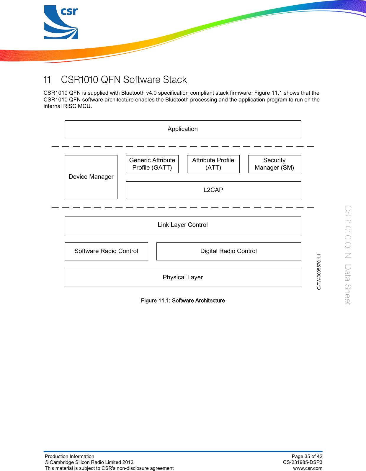 11 CSR1010 QFN Software StackCSR1010 QFN is supplied with Bluetooth v4.0 specification compliant stack firmware. Figure 11.1 shows that theCSR1010 QFN software architecture enables the Bluetooth processing and the application program to run on theinternal RISC MCU.G-TW-0005570.1.1Device ManagerGeneric Attribute Profile (GATT)ApplicationSecurity Manager (SM)Attribute Profile (ATT)L2CAPLink Layer ControlDigital Radio ControlPhysical LayerSoftware Radio ControlFigure 11.1: Software ArchitectureProduction Information© Cambridge Silicon Radio Limited 2012This material is subject to CSR&apos;s non-disclosure agreementPage 35 of 42CS-231985-DSP3www.csr.comCSR1010 QFN  Data Sheet