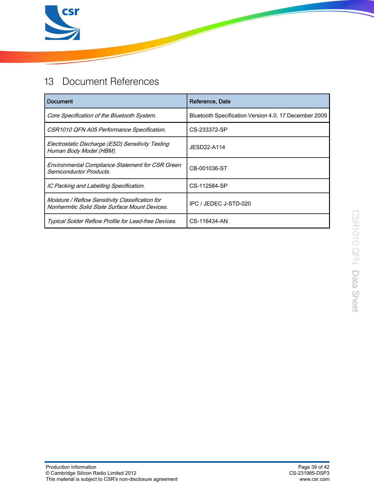 13 Document ReferencesDocument Reference, DateCore Specification of the Bluetooth System.Bluetooth Specification Version 4.0, 17 December 2009CSR1010 QFN A05 Performance Specification.CS-233372-SPElectrostatic Discharge (ESD) Sensitivity TestingHuman Body Model (HBM).JESD22-A114Environmental Compliance Statement for CSR GreenSemiconductor Products.CB-001036-STIC Packing and Labelling Specification.CS-112584-SPMoisture / Reflow Sensitivity Classification forNonhermitic Solid State Surface Mount Devices.IPC / JEDEC J-STD-020Typical Solder Reflow Profile for Lead-free Devices.CS-116434-ANProduction Information© Cambridge Silicon Radio Limited 2012This material is subject to CSR&apos;s non-disclosure agreementPage 39 of 42CS-231985-DSP3www.csr.comCSR1010 QFN  Data Sheet