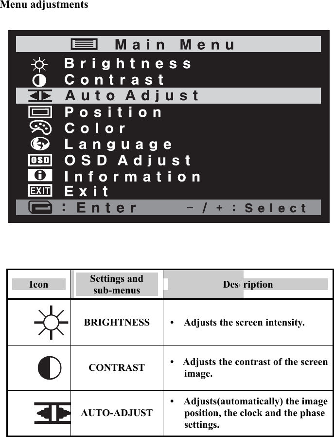 12  Menu adjustments      Icon  Settings and sub-menus  Description  BRIGHTNESS  •    Adjusts the screen intensity.  CONTRAST  •    Adjusts the contrast of the screen image. AUTO-ADJUST •  Adjusts(automatically) the image position, the clock and the phase settings.   