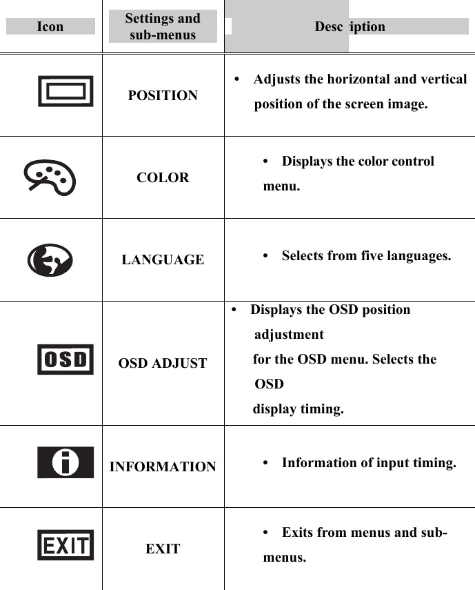 13   Icon  Settings and sub-menus  Description  POSITION •    Adjusts the horizontal and vertical position of the screen image.  COLOR •    Displays the color control menu.  LANGUAGE  •    Selects from five languages.  OSD ADJUST •    Displays the OSD position adjustment   for the OSD menu. Selects the OSD  display timing.  INFORMATION •    Information of input timing.  EXIT •    Exits from menus and sub-menus.   