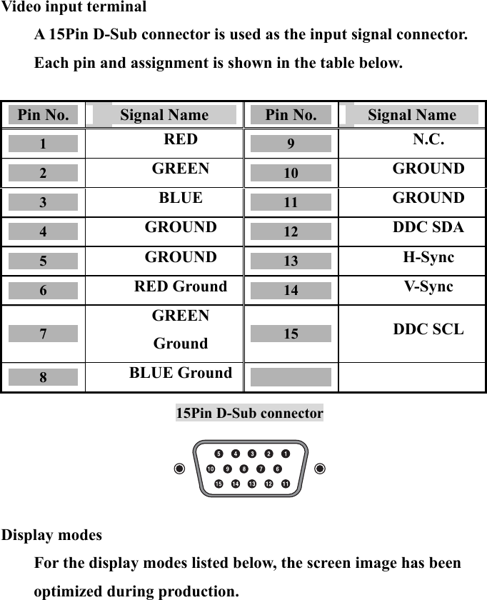 16   Video input terminal A 15Pin D-Sub connector is used as the input signal connector. Each pin and assignment is shown in the table below.  Pin No.  Signal Name  Pin No.  Signal Name 1  RED  9  N.C. 2  GREEN  10  GROUND 3  BLUE  11  GROUND 4  GROUND  12  DDC SDA 5  GROUND  13  H-Sync 6  RED Ground  14  V-Sync 7 GREEN Ground  15  DDC SCL 8  BLUE Ground    15Pin D-Sub connector    Display modes For the display modes listed below, the screen image has been optimized during production.    