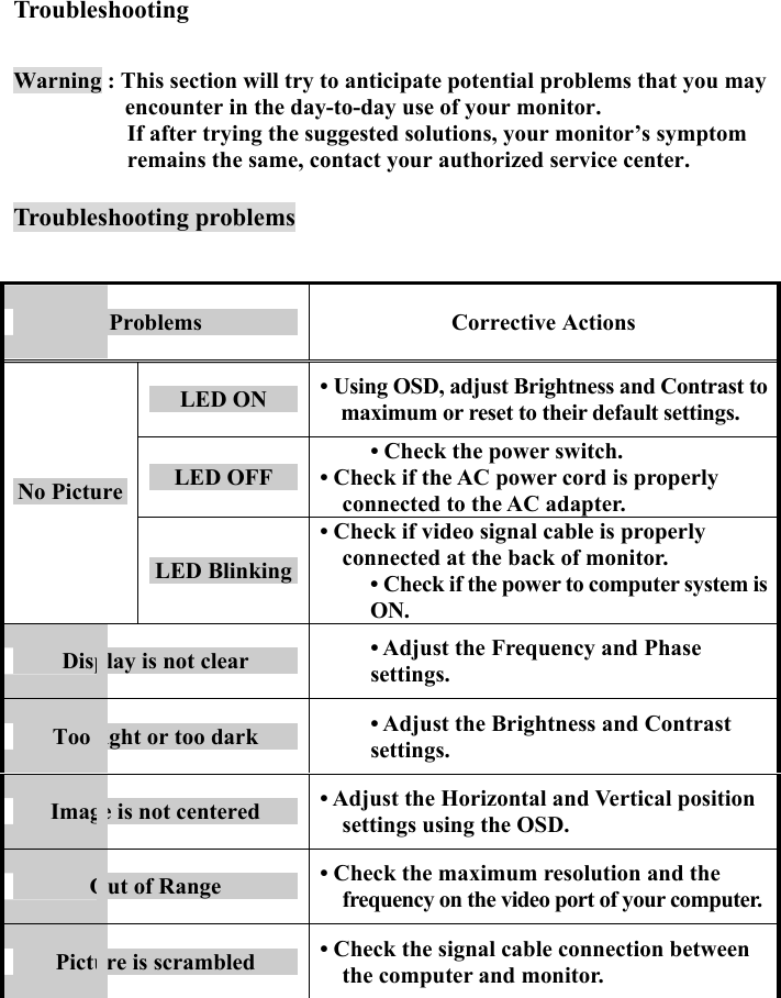 18  Troubleshooting  Warning : This section will try to anticipate potential problems that you may encounter in the day-to-day use of your monitor. If after trying the suggested solutions, your monitor’s symptom remains the same, contact your authorized service center.  Troubleshooting problems    Problems  Corrective Actions LED ON  • Using OSD, adjust Brightness and Contrast to maximum or reset to their default settings. LED OFF • Check the power switch. • Check if the AC power cord is properly connected to the AC adapter. No PictureLED Blinking• Check if video signal cable is properly connected at the back of monitor. • Check if the power to computer system is ON. Display is not clear  • Adjust the Frequency and Phase settings. Too light or too dark  • Adjust the Brightness and Contrast settings. Image is not centered  • Adjust the Horizontal and Vertical position settings using the OSD. Out of Range  • Check the maximum resolution and the frequency on the video port of your computer. Picture is scrambled  • Check the signal cable connection between the computer and monitor. 