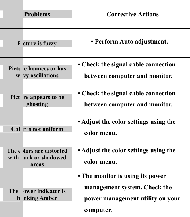 19   Problems  Corrective Actions Picture is fuzzy  • Perform Auto adjustment. Picture bounces or has wavy oscillations • Check the signal cable connection between computer and monitor. Picture appears to be ghosting • Check the signal cable connection between computer and monitor. Color is not uniform • Adjust the color settings using the color menu. The colors are distorted with dark or shadowed areas • Adjust the color settings using the color menu. The power indicator is blinking Amber • The monitor is using its power management system. Check the power management utility on your computer.      