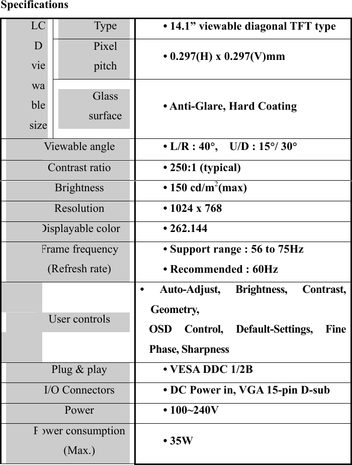 21 Specifications Type  • 14.1” viewable diagonal TFT type Pixel pitch  • 0.297(H) x 0.297(V)mm LCD viewable sizeGlass surface  • Anti-Glare, Hard Coating Viewable angle  • L/R : 40°,  U/D : 15°/ 30° Contrast ratio  • 250:1 (typical) Brightness  • 150 cd/m2(max) Resolution  • 1024 x 768 Displayable color  • 262.144 Frame frequency (Refresh rate) • Support range : 56 to 75Hz • Recommended : 60Hz User controls • Auto-Adjust, Brightness, Contrast, Geometry, OSD Control, Default-Settings, Fine Phase, Sharpness Plug &amp; play  • VESA DDC 1/2B I/O Connectors  • DC Power in, VGA 15-pin D-sub Power  • 100~240V Power consumption (Max.)  • 35W 