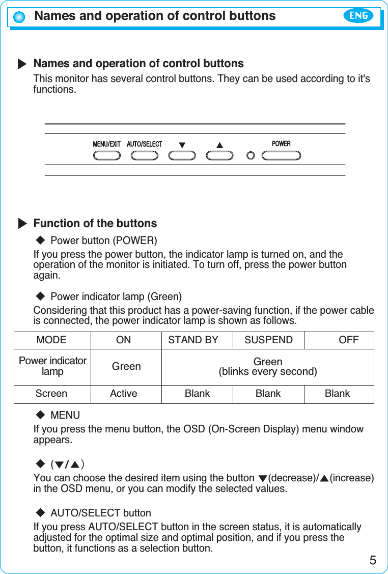 Names and operation of control buttonsThis monitor has several control buttons. They can be used according to it&apos;sfunctions.Function of the buttonsƆPower button (POWER)If you press the power button, the indicator lamp is turned on, and theoperation of the monitor is initiated. To turn off, press the power buttonagain.ƆPower indicator lamp (Green)Considering that this product has a power-saving function, if the power cableis connected, the power indicator lamp is shown as follows.ƆMENUIf you press the menu button, the OSD (On-Screen Display) menu windowappears.Ɔ(ƌƊYou can choose the desired item using the button ƌ(decrease)/Ɗ(increase)in the OSD menu, or you can modify the selected values.ƆAUTO/SELECT buttonIf you press AUTO/SELECT button in the screen status, it is automaticallyadjusted for the optimal size and optimal position, and if you press thebutton, it functions as a selection button.5Names and operation of control buttonsMODE ON STAND BY SUSPEND OFFScreen Active Blank Blank BlankGreen Green(blinks every second)Power indicatorlampENG