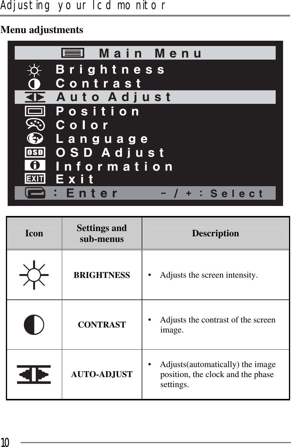 Adjusting your lcd monitorGGG10Menu adjustments GIcon Settings and sub-menus  Description BRIGHTNESS  •    Adjusts the screen intensity. CONTRAST  •    Adjusts the contrast of the screen image. AUTO-ADJUST  •    Adjusts(automatically) the image position, the clock and the phase settings. G