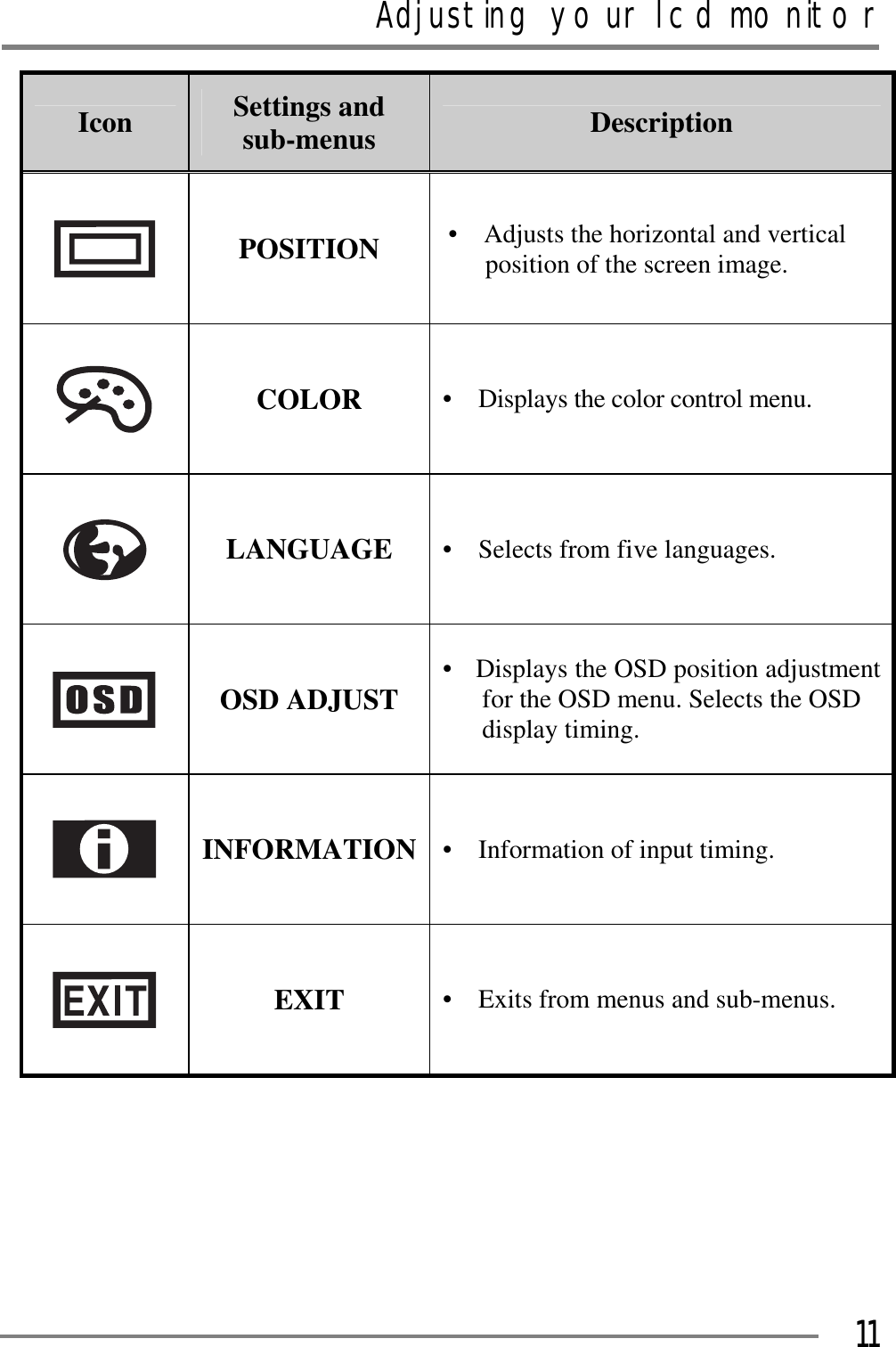 Adjusting your lcd monitorGGG11Icon Settings and sub-menus DescriptionPOSITION •  Adjusts the horizontal and vertical position of the screen image. GCOLOR •    Displays the color control menu. GLANGUAGE  •  Selects from five languages. OSD ADJUST  •    Displays the OSD position adjustment  for the OSD menu. Selects the OSD  display timing. INFORMATION •  Information of input timing. EXIT •  Exits from menus and sub-menus. G