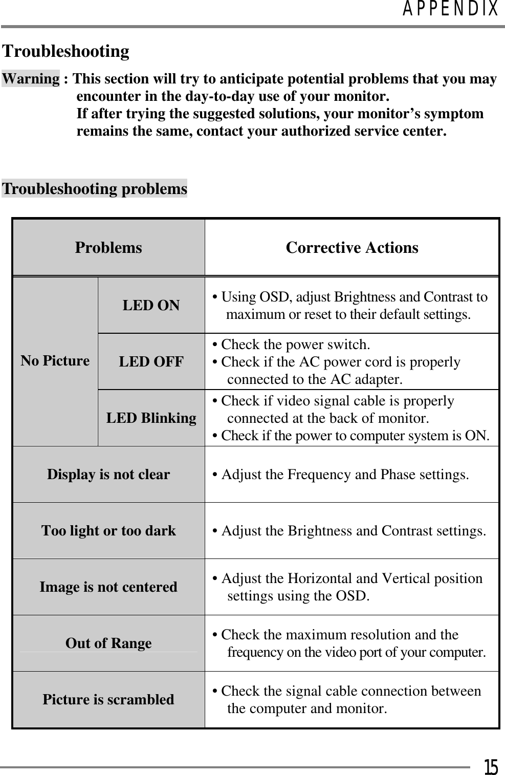 APPENDIXGGG15Troubleshooting Warning : This section will try to anticipate potential problems that you may encounter in the day-to-day use of your monitor. If after trying the suggested solutions, your monitor’s symptom remains the same, contact your authorized service center. GGTroubleshooting problems GProblems  Corrective Actions LED ON  • Using OSD, adjust Brightness and Contrast to maximum or reset to their default settings. LED OFF  • Check the power switch. • Check if the AC power cord is properly connected to the AC adapter. No Picture LED Blinking  • Check if video signal cable is properly connected at the back of monitor. • Check if the power to computer system is ON.Display is not clear  • Adjust the Frequency and Phase settings. Too light or too dark  • Adjust the Brightness and Contrast settings.Image is not centered  • Adjust the Horizontal and Vertical position settings using the OSD. Out of Range  • Check the maximum resolution and the frequency on the video port of your computer.Picture is scrambled  • Check the signal cable connection between the computer and monitor. G