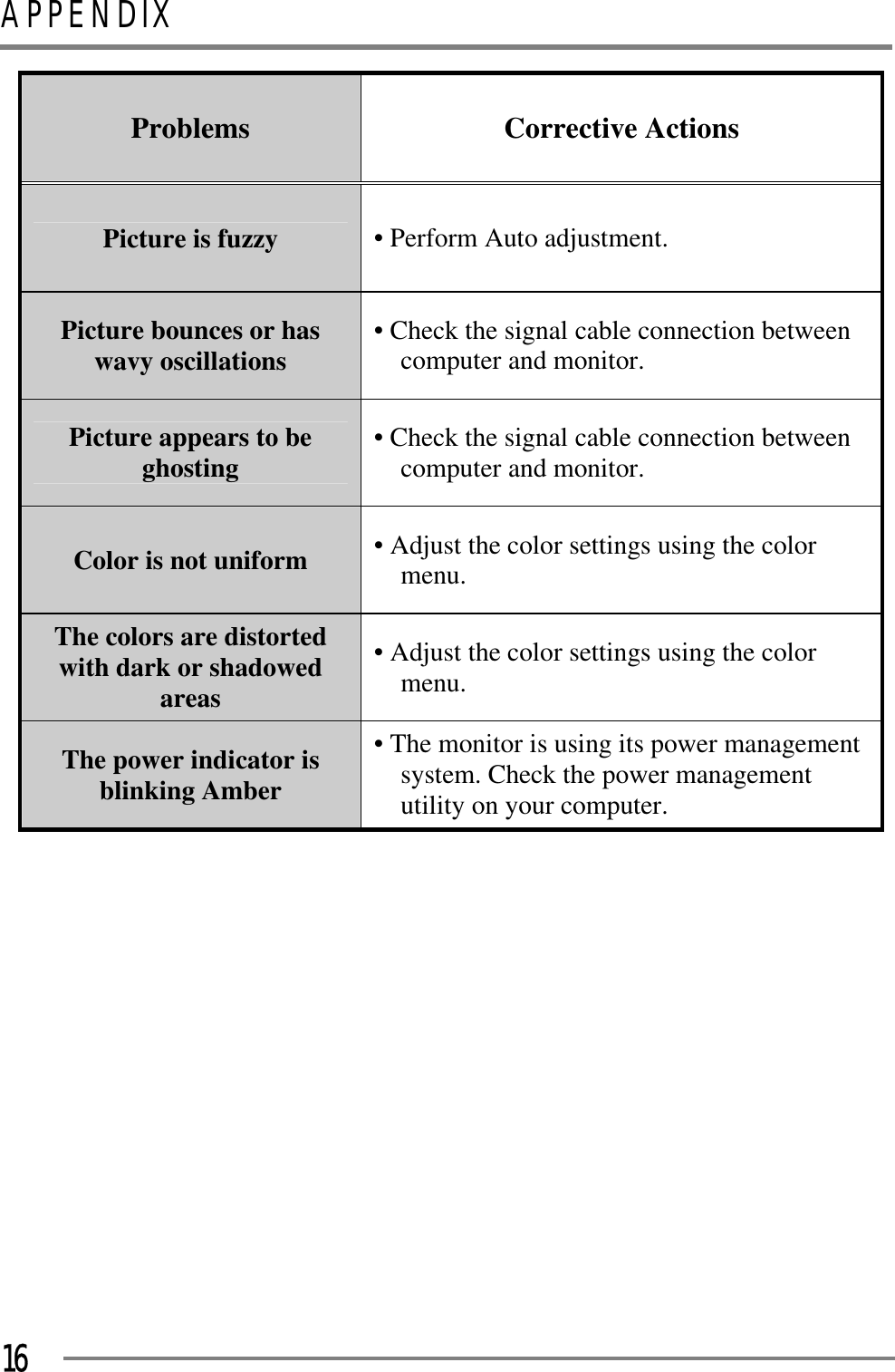 APPENDIXGGG16Problems  Corrective Actions Picture is fuzzy  • Perform Auto adjustment. Picture bounces or has wavy oscillations  • Check the signal cable connection between computer and monitor. Picture appears to be ghosting  • Check the signal cable connection between computer and monitor. Color is not uniform  • Adjust the color settings using the color menu. The colors are distorted with dark or shadowed areas • Adjust the color settings using the color menu. The power indicator is blinking Amber • The monitor is using its power management system. Check the power management utility on your computer. GGGGGGGGGGGGG