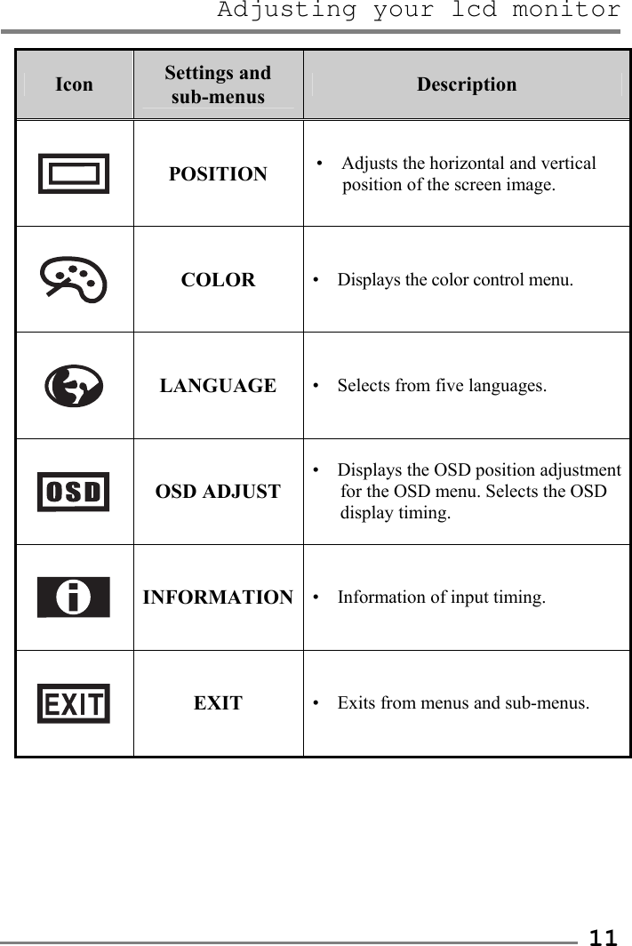 Adjusting your lcd monitor   11Icon  Settings and sub-menus  Description  POSITION  •  Adjusts the horizontal and vertical position of the screen image.  COLOR  •  Displays the color control menu.  LANGUAGE  •  Selects from five languages.  OSD ADJUST •    Displays the OSD position adjustment   for the OSD menu. Selects the OSD  display timing.  INFORMATION •    Information of input timing.  EXIT  •    Exits from menus and sub-menus.   