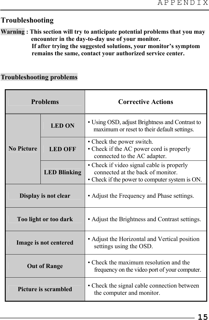 APPENDIX   15 Troubleshooting Warning : This section will try to anticipate potential problems that you may encounter in the day-to-day use of your monitor. If after trying the suggested solutions, your monitor’s symptom remains the same, contact your authorized service center.   Troubleshooting problems  Problems Corrective Actions LED ON  • Using OSD, adjust Brightness and Contrast to maximum or reset to their default settings. LED OFF • Check the power switch. • Check if the AC power cord is properly connected to the AC adapter. No Picture LED Blinking• Check if video signal cable is properly connected at the back of monitor. • Check if the power to computer system is ON. Display is not clear  • Adjust the Frequency and Phase settings. Too light or too dark  • Adjust the Brightness and Contrast settings. Image is not centered  • Adjust the Horizontal and Vertical position settings using the OSD. Out of Range  • Check the maximum resolution and the frequency on the video port of your computer. Picture is scrambled  • Check the signal cable connection between the computer and monitor.  