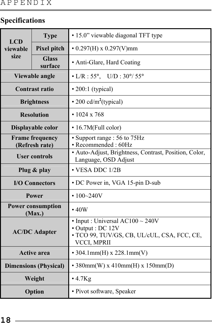 APPENDIX   18 Specifications Type  • 15.0” viewable diagonal TFT type Pixel pitch  • 0.297(H) x 0.297(V)mm LCD viewable size Glass surface  • Anti-Glare, Hard Coating Viewable angle  • L/R : 55°,  U/D : 30°/ 55° Contrast ratio  • 200:1 (typical) Brightness  • 200 cd/m2(typical) Resolution  • 1024 x 768 Displayable color  • 16.7M(Full color) Frame frequency (Refresh rate) • Support range : 56 to 75Hz • Recommended : 60Hz User controls  • Auto-Adjust, Brightness, Contrast, Position, Color,   Language, OSD Adjust Plug &amp; play  • VESA DDC 1/2B I/O Connectors  • DC Power in, VGA 15-pin D-sub Power  • 100~240V Power consumption (Max.)  • 40W AC/DC Adapter • Input : Universal AC100 ~ 240V • Output : DC 12V • TCO 99, TUV/GS, CB, UL/cUL, CSA, FCC, CE,  VCCI, MPRII Active area  • 304.1mm(H) x 228.1mm(V) Dimensions (Physical)  • 380mm(W) x 410mm(H) x 150mm(D) Weight  • 4.7Kg Option  • Pivot software, Speaker  