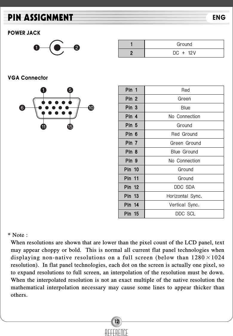 12POWER JACKVGA Connector* Note : When resolutions are shown that are lower than the pixel count of the LCD panel, textmay appear choppy or bold.  This is normal all current flat panel technologies whendisplaying non-native resolutions on a full screen (below than 1280×1024resolution).  In flat panel technologies, each dot on the screen is actually one pixel, soto expand resolutions to full screen, an interpolation of the resolution must be down.When the interpolated resolution is not an exact multiple of the native resolution themathematical interpolation necessary may cause some lines to appear thicker thanothers.referencePIN ASSIGNMENT11GroundDC + 12VRed22PPiinn 11GreenPPiinn 22BluePPiinn 33No ConnectionPPiinn 44GroundPPiinn 55Red GroundPPiinn 66Green GroundPPiinn 77Blue GroundPPiinn 88No ConnectionPPiinn 99GroundPPiinn 1100GroundPPiinn 1111DDC SDAPPiinn 1122Horizontal Sync.PPiinn 1133Vertical Sync.PPiinn 1144DDC SCLPPiinn 1155ENG