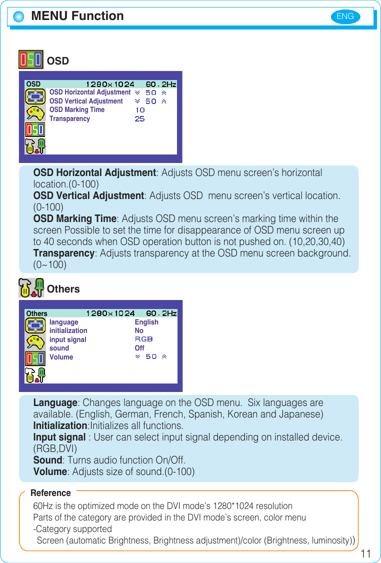 ENG 11 OSDOSD Horizontal Adjustment: Adjusts OSD menu screen’s horizontal location.(0-100)OSD Vertical Adjustment: Adjusts OSD  menu screen’s vertical location.(0-100)OSD Marking Time: Adjusts OSD menu screen’s marking time within thescreen Possible to set the time for disappearance of OSD menu screen up to 40 seconds when OSD operation button is not pushed on. (10,20,30,40)Transparency: Adjusts transparency at the OSD menu screen background. (0~100)  OthersLanguage: Changes language on the OSD menu.  Six languages are available. (English, German, French, Spanish, Korean and Japanese)Initialization:Initializes all functions.Input signal : User can select input signal depending on installed device. (RGB,DVI)Sound: Turns audio function On/Off.Volume: Adjusts size of sound.(0-100)60Hz is the optimized mode on the DVI mode’s 1280*1024 resolutionParts of the category are provided in the DVI mode’s screen, color menu-Category supported  Screen (automatic Brightness, Brightness adjustment)/color (Brightness, luminosity))OSD Horizontal Adjustment    OSD Vertical Adjustment OSD Marking Time TransparencyOSDlanguage                               Englishinitialization                          Noinput signal sound                                    OffVolumeOthersReferenceMENU Function