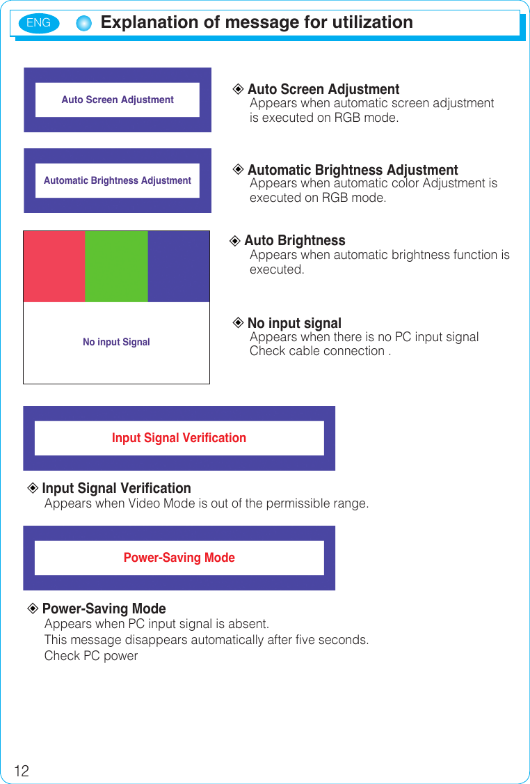 ENG12Explanation of message for utilization   Auto Screen AdjustmentAppears when automatic screen adjustmentis executed on RGB mode.  Automatic Brightness Adjustment Appears when automatic color Adjustment is executed on RGB mode. Auto Brightness Appears when automatic brightness function is executed.  No input signalAppears when there is no PC input signalCheck cable connection .  Input Signal VerificationAppears when Video Mode is out of the permissible range.  Power-Saving ModeAppears when PC input signal is absent.    This message disappears automatically after five seconds.  Check PC powerAuto Screen Adjustment No input SignalInput Signal VerificationPower-Saving ModeAutomatic Brightness Adjustment 