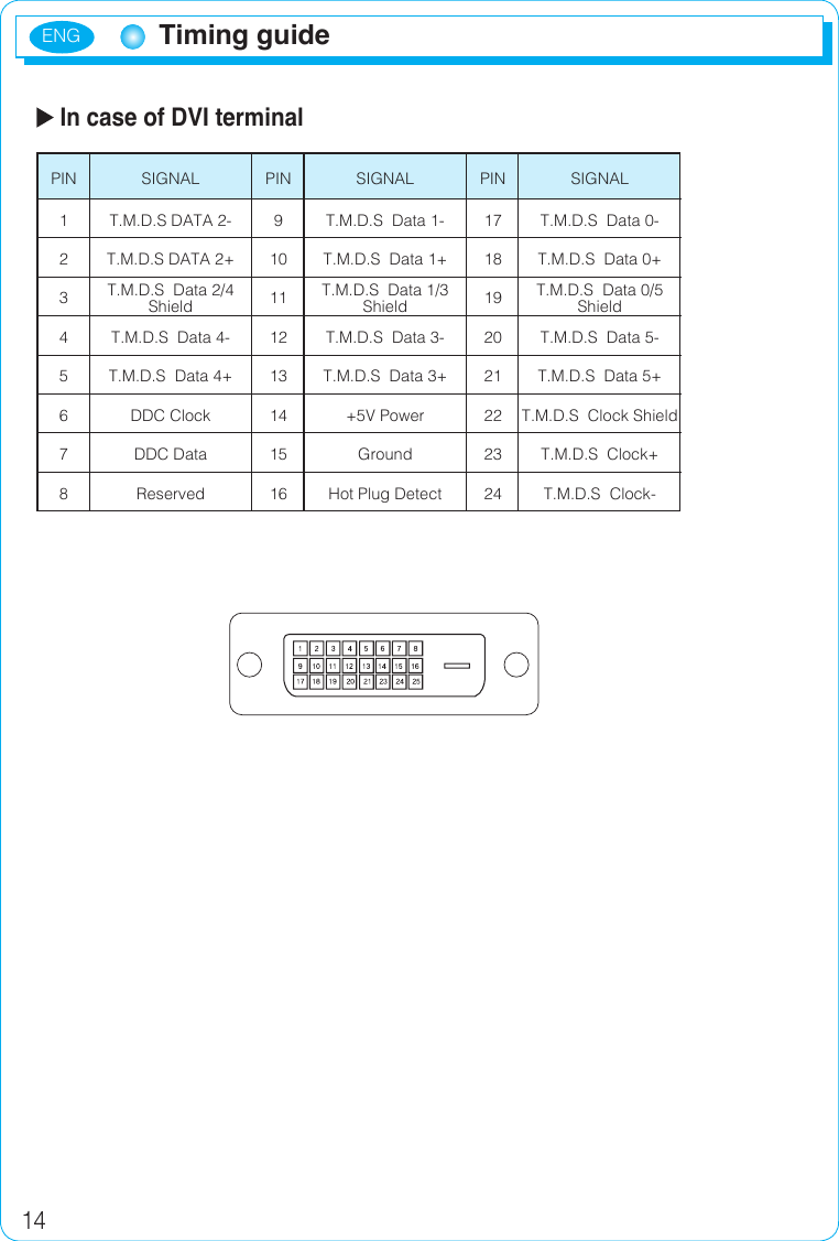 ENG14Timing guide In case of DVI terminalPIN1234567891011121314151617181920222324SIGNALT.M.D.S DATA 2- T.M.D.S  Data 1- T.M.D.S  Data 0-T.M.D.S DATA 2+ T.M.D.S  Data 1+ T.M.D.S  Data 0+T.M.D.S  Data 2/4 Shield T.M.D.S  Data 1/3 Shield T.M.D.S  Data 0/5 ShieldT.M.D.S  Data 4- T.M.D.S  Data 3- T.M.D.S  Data 5-T.M.D.S  Data 4+ T.M.D.S  Data 3+ T.M.D.S  Data 5+DDC Clock +5V Power T.M.D.S  Clock ShieldDDC Data Ground T.M.D.S  Clock+Reserved Hot Plug Detect T.M.D.S  Clock-PIN SIGNAL PIN SIGNAL21