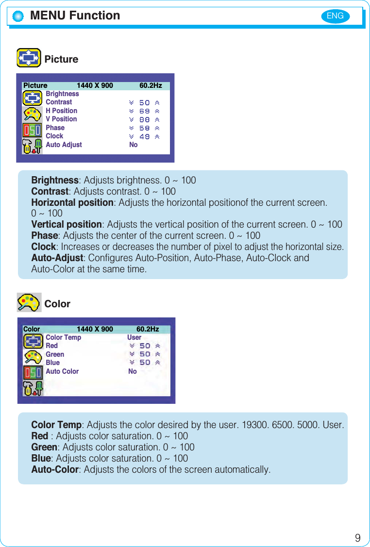 ENG9PictureBrightness: Adjusts brightness. 0 ~ 100Contrast: Adjusts contrast. 0 ~ 100Horizontal position: Adjusts the horizontal positionof the current screen. 0 ~ 100Vertical position: Adjusts the vertical position of the current screen. 0 ~ 100Phase: Adjusts the center of the current screen. 0 ~ 100Clock:Increases or decreases the number of pixel to adjust the horizontal size.Auto-Adjust: Configures Auto-Position, Auto-Phase, Auto-Clock and Auto-Color at the same time.ColorColor Temp: Adjusts the color desired by the user. 19300. 6500. 5000. User.Red : Adjusts color saturation. 0 ~ 100Green: Adjusts color saturation. 0 ~ 100Blue: Adjusts color saturation. 0 ~ 100Auto-Color: Adjusts the colors of the screen automatically.BrightnessContrastH PositionV PositionPhaseClockAuto Adjust         NoPicture 1440 X 900  60.2HzMENU FunctionColor Temp UserRedGreenBlueAuto Color                            NoColor1440 X 900  60.2Hz