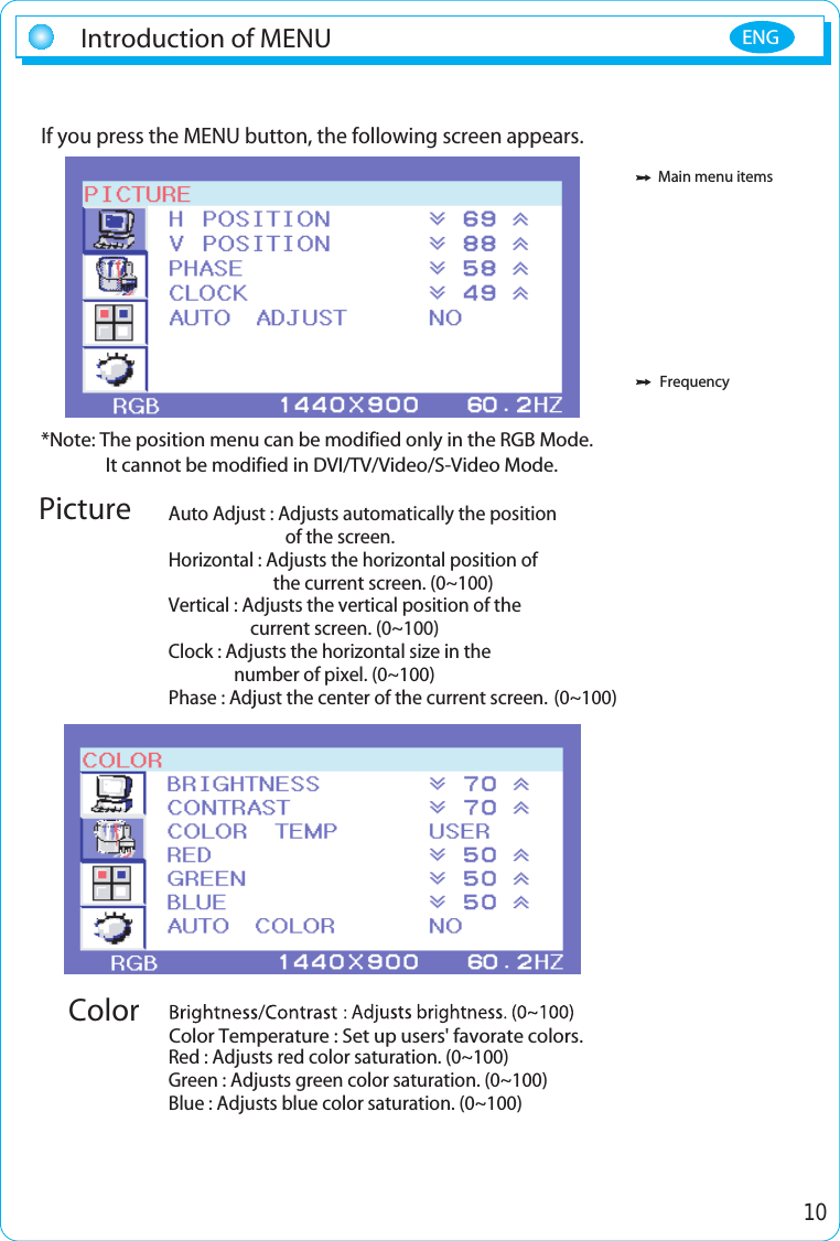 10Introduction of MENU ENGMain menu itemsFrequencyIf you press the MENU button, the following screen appears.*Note: The position menu can be modified only in the RGB Mode.It cannot be modified in DVI/TV/Video/S-Video Mode.ColorPicture Red : Adjusts red color saturation. (0~100)Green : Adjusts green color saturation. (0~100)Blue : Adjusts blue color saturation. (0~100)Auto Adjust : Adjusts automatically the position   of the screen.Horizontal : Adjusts the horizontal position of the current screen. (0~100)Vertical : Adjusts the vertical position of the current screen. (0~100)Clock : Adjusts the horizontal size in the number of pixel. (0~100)Phase : Adjust the center of the current screen.  (0~100)Color Temperature : Set up users&apos; favorate colors.