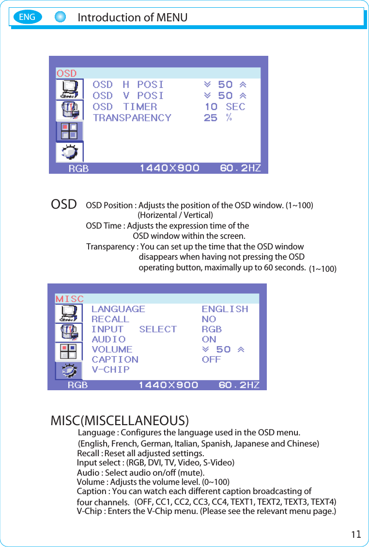 11Introduction of MENUENGLanguage : Configures the language used in the OSD menu.(English, French, German, Italian, Spanish, Japanese and Chinese)Input select : (RGB, DVI, TV, Video, S-Video)Audio : Select audio on/off (mute).Caption : You can watch each different caption broadcasting of four channels. (OFF, CC1, CC2, CC3, CC4, TEXT1, TEXT2, TEXT3, TEXT4)V-Chip : Enters the V-Chip menu. (Please see the relevant menu page.)Exit   : Exits the main menu window. Volume : Adjusts the volume level. (0~100)OSD Position : Adjusts the position of the OSD window. (1~100)OSD Time : Adjusts the expression time of the OSD window within the screen. Transparency : You can set up the time that the OSD windowdisappears when having not pressing the OSD operating button, maximally up to 60 seconds. (1~100)OSDRecall : Reset all adjusted settings.(Horizental / Vertical)MISC(MISCELLANEOUS)