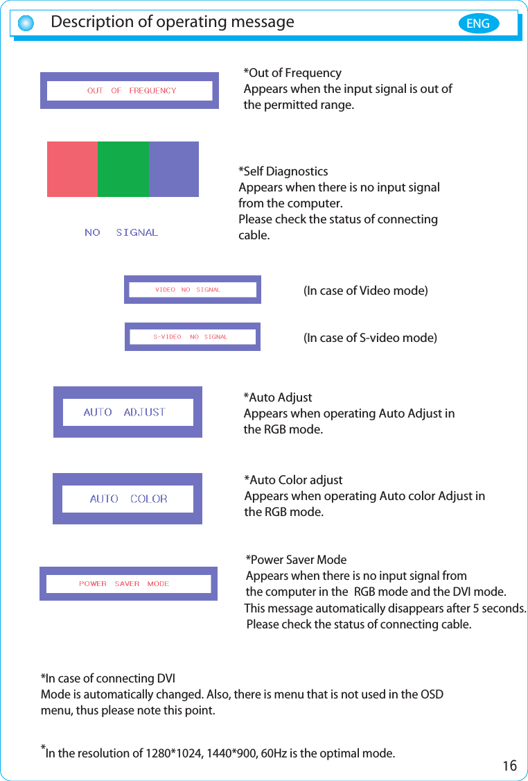 16Description of operating message ENG*Out of FrequencyAppears when the input signal is out ofthe permitted range.*Self DiagnosticsAppears when there is no input signalfrom the computer.Please check the status of connectingcable.*Auto AdjustAppears when operating Auto Adjust inthe RGB mode.*Power Saver ModeAppears when there is no input signal from the computer in the  RGB mode and the DVI mode.This message automatically disappears after 5 seconds.Please check the status of connecting cable.*In case of connecting DVIMode is automatically changed. Also, there is menu that is not used in the OSD menu, thus please note this point.*In the resolution of 1280*1024, 1440*900, 60Hz is the optimal mode.  *Auto Color adjustAppears when operating Auto color Adjust inthe RGB mode.(In case of Video mode)(In case of S-video mode)