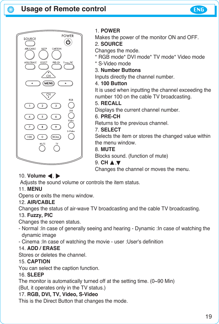 19Usage of Remote control ENG1. POWERMakes the power of the monitor ON and OFF.2. SOURCEChanges the mode.* RGB mode* DVI mode* TV mode* Video mode* S-Video mode3. Number ButtonsInputs directly the channel number.4. 100 ButtonIt is used when inputting the channel exceeding thenumber 100 on the cable TV broadcasting.5. RECALLDisplays the current channel number.6. PRE-CHReturns to the previous channel.7. SELECTSelects the item or stores the changed value withinthe menu window.8. MUTEBlocks sound. (function of mute)9. CH , Changes the channel or moves the menu.10. Volume     ,  Adjusts the sound volume or controls the item status.11. MENUOpens or exits the menu window.12. AIR/CABLEChanges the status of air-wave TV broadcasting and the cable TV broadcasting.13. Fuzzy, PICChanges the screen status.- Normal :In case of generally seeing and hearing - Dynamic :In case of watching the  dynamic image- Cinema :In case of watching the movie - user :User&apos;s definition14. ADD / ERASEStores or deletes the channel.15. CAPTIONYou can select the caption function.16. SLEEPThe monitor is automatically turned off at the setting time. (0~90 Min)(But, it operates only in the TV status.)17. RGB, DVI, TV, Video, S-VideoThis is the Direct Button that changes the mode. 