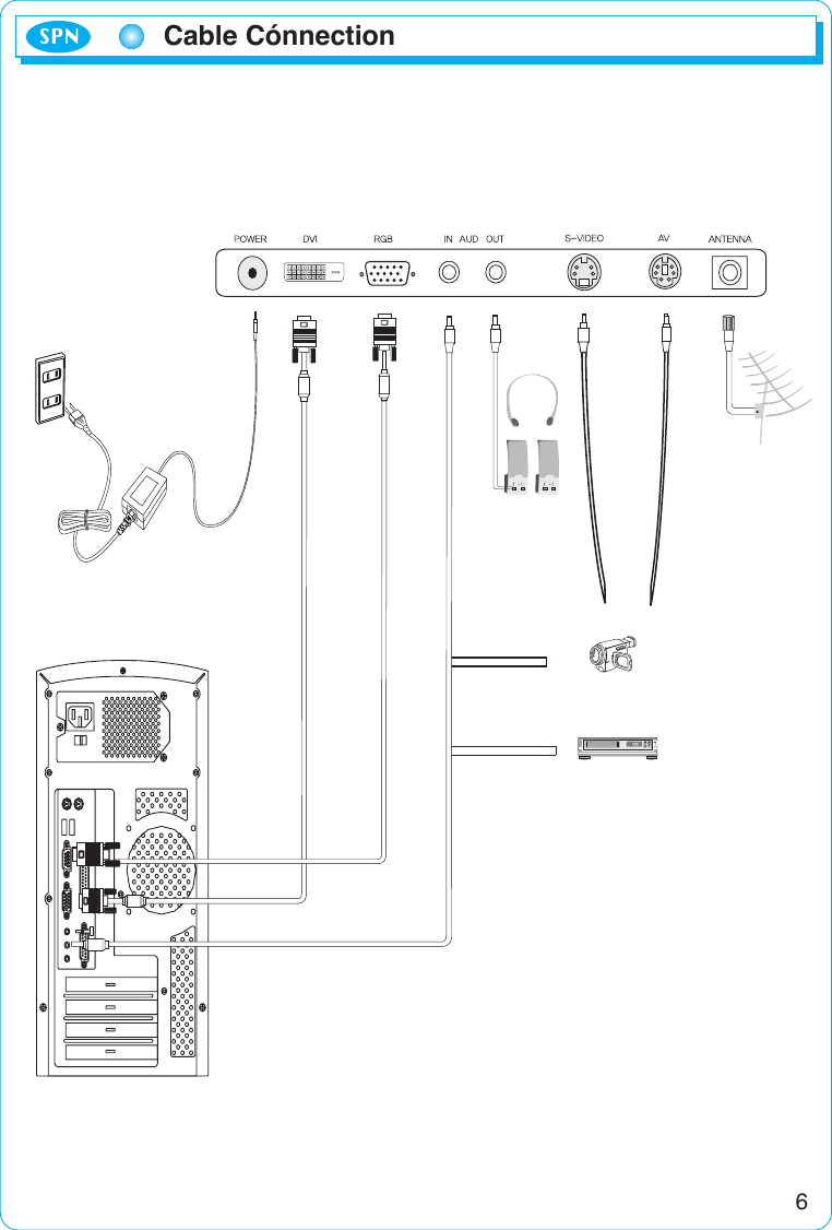 6Cable CónnectionSPN