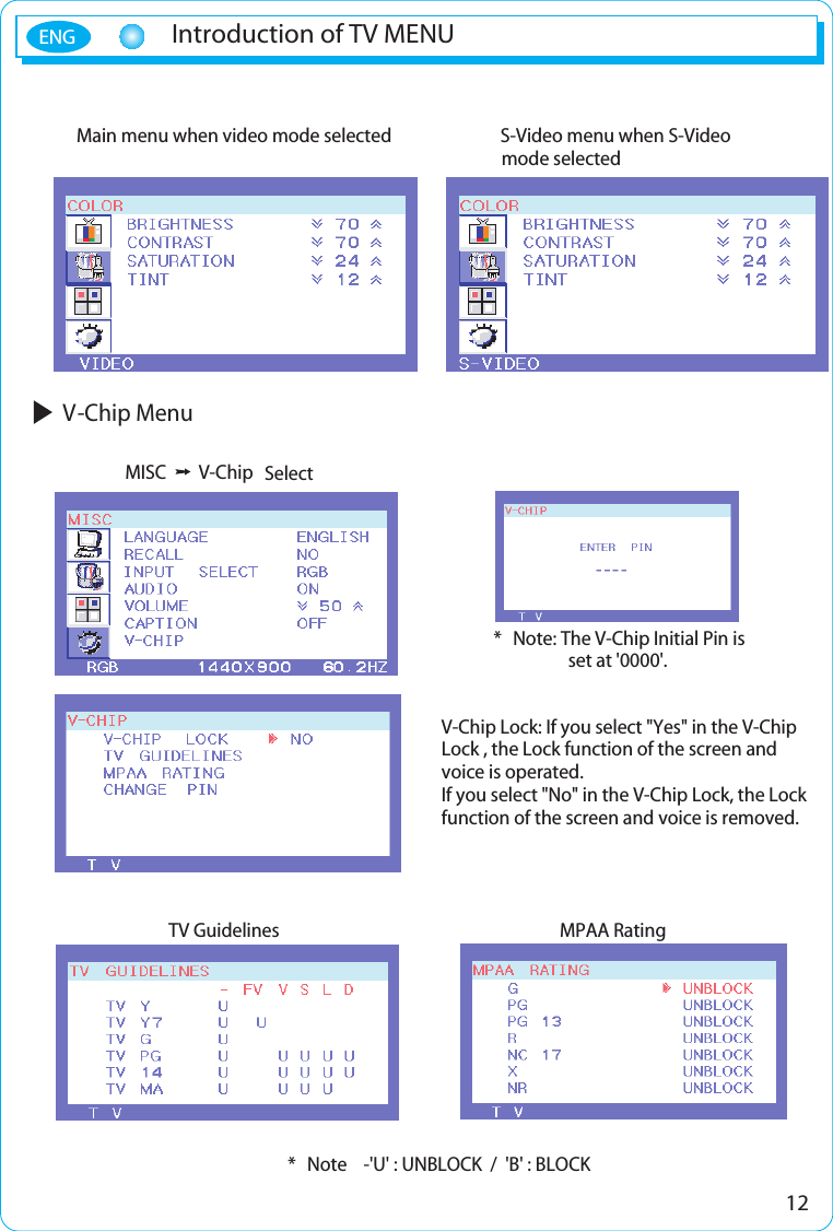 12Introduction of TV MENUENGMain menu when video mode selected S-Video menu when S-Video mode selectedV-Chip MenuMISC V-Chip SelectTV Guidelines MPAA Rating*  Note    -&apos;U&apos; : UNBLOCK  /  &apos;B&apos; : BLOCK  *  Note: The V-Chip Initial Pin is set at &apos;0000&apos;.V-Chip Lock: If you select &quot;Yes&quot; in the V-ChipLock , the Lock function of the screen andvoice is operated.If you select &quot;No&quot; in the V-Chip Lock, the Lockfunction of the screen and voice is removed.