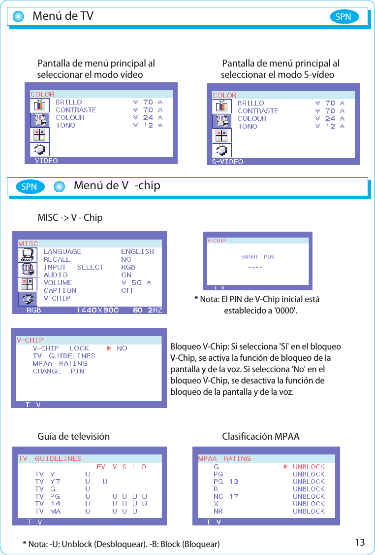 13Menú de TV SPNPantalla de menú principal al  Pantalla de menú principal al seleccionar el modo vídeo seleccionar el modo S-vídeo MISC -&gt; V - Chip* Nota: El PIN de V-Chip inicial está establecido a &apos;0000&apos;.Bloqueo V-Chip: Si selecciona &apos;Sí&apos; en el bloqueo V-Chip, se activa la función de bloqueo de la pantalla y de la voz. Si selecciona &apos;No&apos; en el bloqueo V-Chip, se desactiva la función de bloqueo de la pantalla y de la voz.Guía de televisión Clasificación MPAA* Nota: -U: Unblock (Desbloquear). -B: Block (Bloquear)Menú de V -chipSPN