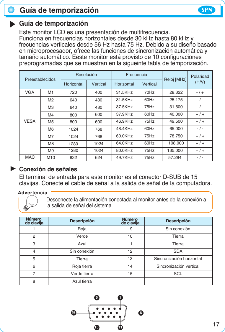 Guía de temporizaciónEste monitor LCD es una presentación de multifrecuencia.Funciona en frecuencias horizontales desde 30 kHz hasta 80 kHz yfrecuencias verticales desde 56 Hz hasta 75 Hz. Debido a su diseño basadoen microprocesador, ofrece las funciones de sincronización automática ytamaño automático. Eeste monitor está provisto de 10 configuracionespreprogramadas que se muestran en la sigueinte tabla de temporización.Conexión de señalesEl terminal de entrada para este monitor es el conector D-SUB de 15clavijas. Conecte el cable de señal a la salida de señal de la computadora.Preestablecidos ResoluciónHorizontalVESAVertical Horizontal VerticalFrecuencia Reloj [MHz] Polaridad (H/V)M1M2M3M4M5M6M7M8M9M10MAC72064064080080010241024128012808324004804806006007687681024102462431.5KHz31.5KHz37.5KHz37.9KHz46.9KHz48.4KHz60.0KHz64.0KHz80.0KHz49.7KHz70Hz60Hz75Hz60Hz75Hz60Hz75Hz60Hz75Hz75Hz28.32225.17531.50040.00049.50065.00078.750108.000135.00057.284- / +- / -- / -+ / ++ / +- / -+ / ++ / ++ / +- / -VGANúmerode clavija123456789101112131415RojaVerdeAzulSin conexiónTierraRoja tierraVerde tierraAzul tierraSin conexiónTierraTierraSDASincronización horizontalSincronización verticalSCLDescripción DescripciónNúmerode clavija105 115 116AdvertenciaDesconecte la alimentación conectada al monitor antes de la conexión ala salida de señal del sistema.17Guía de temporización SPN