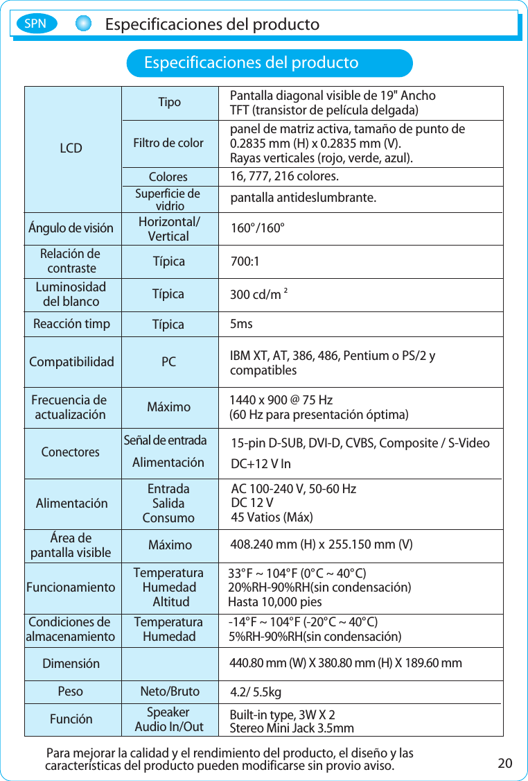 300 cd/m  5ms  Especificaciones del productoTipoPara mejorar la calidad y el rendimiento del producto, el diseño y las características del producto pueden modificarse sin provio aviso.Superficie devidriopantalla antideslumbrante.Pantalla diagonal visible de 19&quot; AnchoTFT (transistor de película delgada)panel de matriz activa, tamaño de punto de0.2835 mm (H) x 0.2835 mm (V).Rayas verticales (rojo, verde, azul).16, 777, 216 colores.Filtro de colorColoresRelación decontrasteTípica 700:1Luminosidaddel blancoReacción timpLCDÁngulo de visiónHorizontal/Vertical160°/160°TípicaTípicaPesoFunciónNeto/BrutoSpeaker4.2/ 5.5kg DimensiónTemperaturaHumedadCondiciones dealmacenamiento -14°F ~ 104°F (-20°C ~ 40°C)5%RH-90%RH(sin condensación)FuncionamientoTemperaturaHumedadAltitud33°F ~ 104°F (0°C ~ 40°C)20%RH-90%RH(sin condensación)Hasta 10,000 piesÁrea depantalla visible MáximoAC 100-240 V, 50-60 HzDC 12 V45 Vatios (Máx)EntradaSalidaConsumoAlimentaciónConectoresSeñal de entradaAlimentación15-pin D-SUB, DVI-D, CVBS, Composite / S-VideoDC+12 V InFrecuencia deactualización Máximo 1440 x 900 @ 75 Hz (60 Hz para presentación óptima)IBM XT, AT, 386, 486, Pentium o PS/2 ycompatibles PCCompatibilidad20Especificaciones del productoSPN2408.240 mm (H) x 255.150 mm (V)440.80 mm (W) X 380.80 mm (H) X 189.60 mmAudio In/OutStereo Mini Jack 3.5mmBuilt-in type, 3W X 2