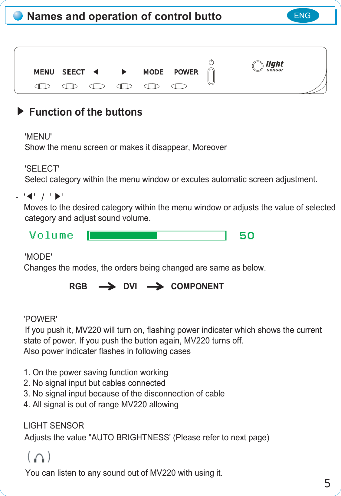 ൘ Function of the buttons    &apos;MENU&apos;     Show the menu screen or makes it disappear, Moreover    &apos;SELECT&apos;    Select category within the menu window or excutes automatic screen adjustment.- &apos;ൖ&apos; / &apos;൘&apos;  Moves to the desired category within the menu window or adjusts the value of selected    category and adjust sound volume.    &apos;MODE&apos;  Changes the modes, the orders being changed are same as below.    &apos;POWER&apos;   If you push it, MV220 will turn on, flashing power indicater which shows the current    state of power. If you push the button again, MV220 turns off.   Also power indicater flashes in following cases   1. On the power saving function working   2. No signal input but cables connected   3. No signal input because of the disconnection of cable   4. All signal is out of range MV220 allowing   LIGHT SENSORAdjusts the value &quot;AUTO BRIGHTNESS&apos; (Please refer to next page)   Names and operation of control buttoMENU   SELECT    ൖ          ൘      MODE    POWER   MENU   SELECT    ൖ          ൘      MODE    POWER   5ENGRGB                DVI               COMPONENTYou can listen to any sound out of MV220 with using it.