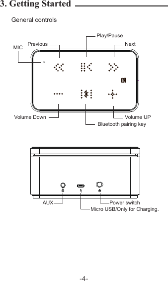 3. Getting StartedGeneral controls-4-Micro USB/Only for Charging. Power switchAUXVolume UPVolume DownBluetooth pairing keyPrevious NextPlay/PauseMIC