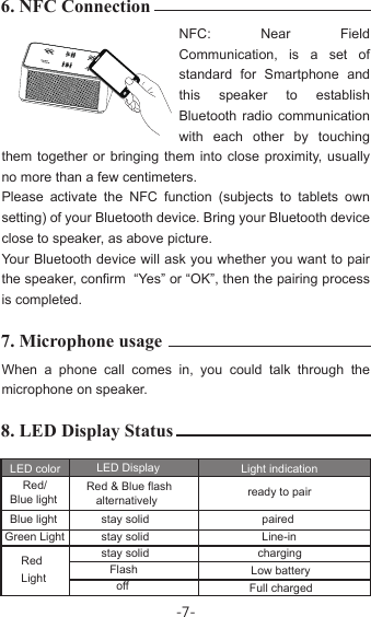 NFC: Near Field Communication, is a set of standard for Smartphone and this speaker to establish Bluetooth radio communication with each other by touching them together or bringing them into close proximity, usually no more than a few centimeters.Please activate the NFC function (subjects to tablets own setting) of your Bluetooth device. Bring your Bluetooth device close to speaker, as above picture.Your Bluetooth device will ask you whether you want to pair the speaker, confirm  “Yes” or “OK”, then the pairing process is completed.When a phone call comes in, you could talk through the microphone on speaker.6. NFC Connection7. Microphone usage8. LED Display Statusstay solid chargingLow batteryFlashoff Full chargedLED DisplayLED color Light indicationGreen Light    Red/Blue lightBlue light stay solidstay solidpairedLine-inRed &amp; Blue flash    alternatively ready to pairRed Light-7-