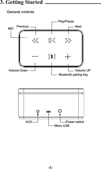 3. Getting StartedGeneral controls-4-Micro USB Power switchAUXVolume UPVolume DownBluetooth pairing keyPrevious NextPlay/PauseMIC