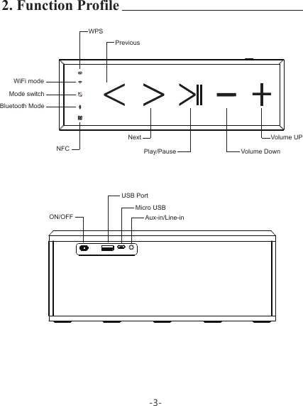 -3-2. Function ProfileUSB PortAux-in/Line-inON/OFFMicro USBVolume UPVolume DownPlay/PauseNextNFCPreviousWPSBluetooth ModeWiFi modeMode switch