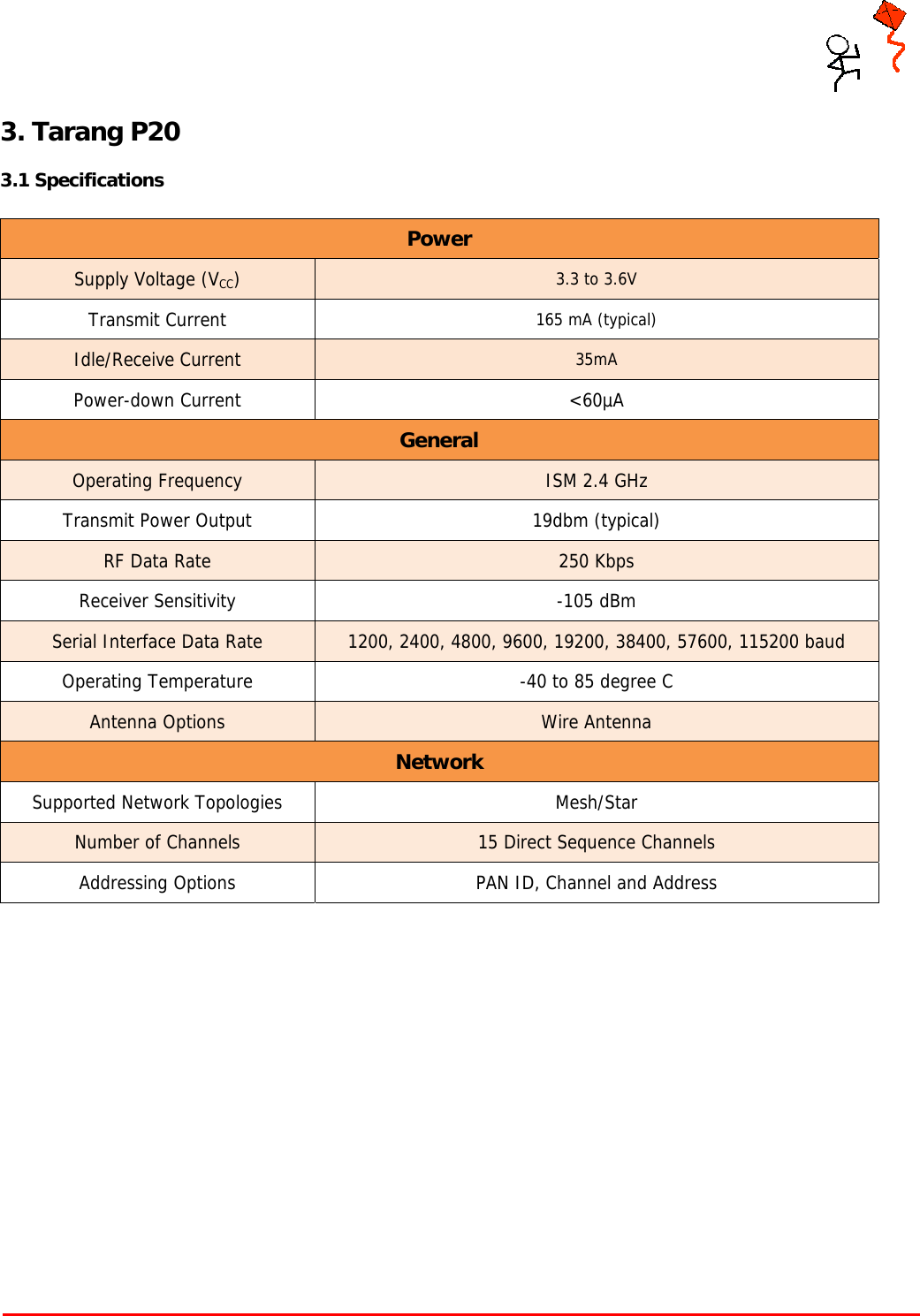     Tarang P User Manual    Page 6 of 17  3. Tarang P20  3.1 Specifications  Power Supply Voltage (VCC) 3.3 to 3.6V Transmit Current  165 mA (typical) Idle/Receive Current  35mA Power-down Current  &lt;60µA General Operating Frequency  ISM 2.4 GHz Transmit Power Output  19dbm (typical) RF Data Rate  250 Kbps Receiver Sensitivity  -105 dBm Serial Interface Data Rate  1200, 2400, 4800, 9600, 19200, 38400, 57600, 115200 baud Operating Temperature  -40 to 85 degree C Antenna Options  Wire Antenna Network Supported Network Topologies  Mesh/Star Number of Channels  15 Direct Sequence Channels Addressing Options  PAN ID, Channel and Address    