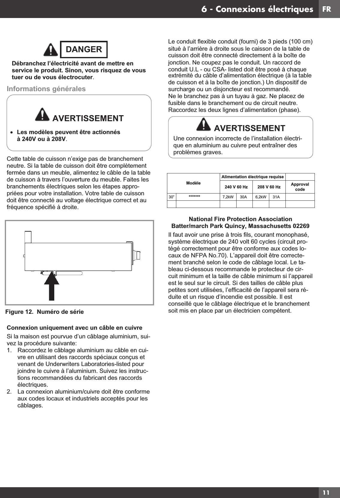    DANGER   Débranchez l’électricité avant de mettre en service le produit. Sinon, vous risquez de vous tuer ou de vous électrocuter. Informations générales  AVERTISSEMENT x Les modèles peuvent être actionnés à 240V ou à 208V.  Cette table de cuisson n’exige pas de branchement neutre. Si la table de cuisson doit être complètement fermée dans un meuble, alimentez le câble de la table de cuisson à travers l’ouverture du meuble. Faites les branchements électriques selon les étapes appro-priées pour votre installation. Votre table de cuisson doit être connecté au voltage électrique correct et au fréquence spécifié à droite. Figure 12.  Numéro de série Connexion uniquement avec un câble en cuivre Si la maison est pourvue d’un câblage aluminium, sui-vez la procédure suivante: 1.  Raccordez le câblage aluminium au câble en cui-vre en utilisant des raccords spéciaux conçus et venant de Underwriters Laboratories-listed pour joindre le cuivre à l’aluminium. Suivez les instruc-tions recommandées du fabricant des raccords électriques. 2.  La connexion aluminium/cuivre doit être conforme aux codes locaux et industriels acceptés pour les câblages. Le conduit flexible conduit (fourni) de 3 pieds (100 cm) situé à l’arrière à droite sous le caisson de la table de cuisson doit être connecté directement à la boîte de jonction. Ne coupez pas le conduit. Un raccord de conduit U.L - ou CSA- listed doit être posé à chaque extrémité du câble d’alimentation électrique (à la table de cuisson et à la boîte de jonction.) Un dispositif de surcharge ou un disjoncteur est recommandé. Ne le branchez pas à un tuyau à gaz. Ne placez de fusible dans le branchement ou de circuit neutre. Raccordez les deux lignes d’alimentation (phase).  AVERTISSEMENT Une connexion incorrecte de l’installation électri-que en aluminium au cuivre peut entraîner des problèmes graves.    National Fire Protection Association Batter/march Park Quincy, Massachusetts 02269 Il faut avoir une prise à trois fils, courant monophasé, système électrique de 240 volt 60 cycles (circuit pro- tégé correctement pour être conforme aux codes lo-caux de NFPA No.70). L’appareil doit être correcte- ment branché selon le code de câblage local. Le ta-bleau ci-dessous recommande le protecteur de cir- cuit minimum et la taille de câble minimum si l’appareil est le seul sur le circuit. Si des tailles de câble plus petites sont utilisées, l’efficacité de l’appareil sera ré-duite et un risque d’incendie est possible. Il est conseillé que le câblage électrique et le branchement soit mis en place par un électricien compétent.  ModèleAlimentation électrique requise  Approvalcode30” ******* 7,2kW      30A        6,2kW      31AFR6 - Connexions électriques11