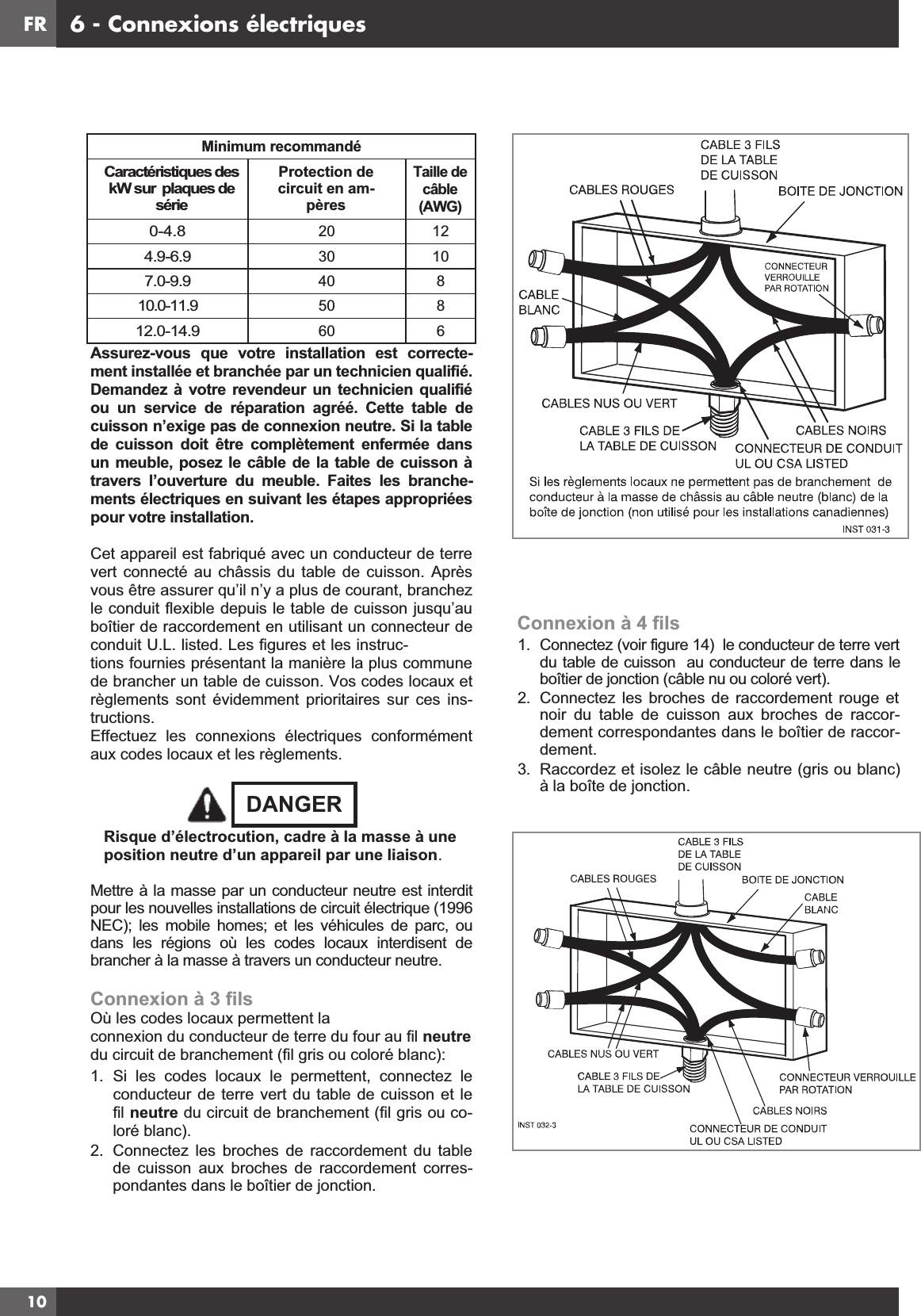 Minimum recommandé Caractéristiques des kW sur  plaques de série Protection de circuit en am-pères Taille de câble (AWG) 0-4.8 20  12 4.9-6.9 30  10 7.0-9.9 40  8 10.0-11.9 50  8 12.0-14.9 60  6 Assurez-vous que votre installation est correcte-ment installée et branchée par un technicien qualifié. Demandez à votre revendeur un technicien qualifié ou un service de réparation agréé. Cette table de cuisson n’exige pas de connexion neutre. Si la table de cuisson doit être complètement enfermée dans un meuble, posez le câble de la table de cuisson à travers l’ouverture du meuble. Faites les branche-ments électriques en suivant les étapes appropriées pour votre installation. Cet appareil est fabriqué avec un conducteur de terre vert connecté au châssis du table de cuisson. Après vous être assurer qu’il n’y a plus de courant, branchez le conduit flexible depuis le table de cuisson jusqu’au boîtier de raccordement en utilisant un connecteur de conduit U.L. listed. Les figures et les instruc-tions fournies présentant la manière la plus commune de brancher un table de cuisson. Vos codes locaux et règlements sont évidemment prioritaires sur ces ins-tructions. Effectuez les connexions électriques conformément aux codes locaux et les règlements. DANGER Risque d’électrocution, cadre à la masse à une position neutre d’un appareil par une liaison. Mettre à la masse par un conducteur neutre est interdit pour les nouvelles installations de circuit électrique (1996 NEC); les mobile homes; et les véhicules de parc, ou dans les régions où les codes locaux interdisent de brancher à la masse à travers un conducteur neutre. Connexion à 3 fils Où les codes locaux permettent la connexion du conducteur de terre du four au fil neutre du circuit de branchement (fil gris ou coloré blanc): 1. Si les codes locaux le permettent, connectez leconducteur de terre vert du table de cuisson et lefil neutre du circuit de branchement (fil gris ou co-loré blanc).2. Connectez les broches de raccordement du tablede cuisson aux broches de raccordement corres-pondantes dans le boîtier de jonction.Connexion à 4 fils  Connectez (voir figure 14)  le conducteur de terre vertdu table de cuisson  au conducteur de terre dans leboîtier de jonction (câble nu ou coloré vert).J Connectez les broches de raccordement rouge etnoir du table de cuisson aux broches de raccor-dement correspondantes dans le boîtier de raccor-dement.K Raccordez et isolez le câble neutre (gris ou blanc)à la boîte de jonction. FR 6 - Connexions électriques10