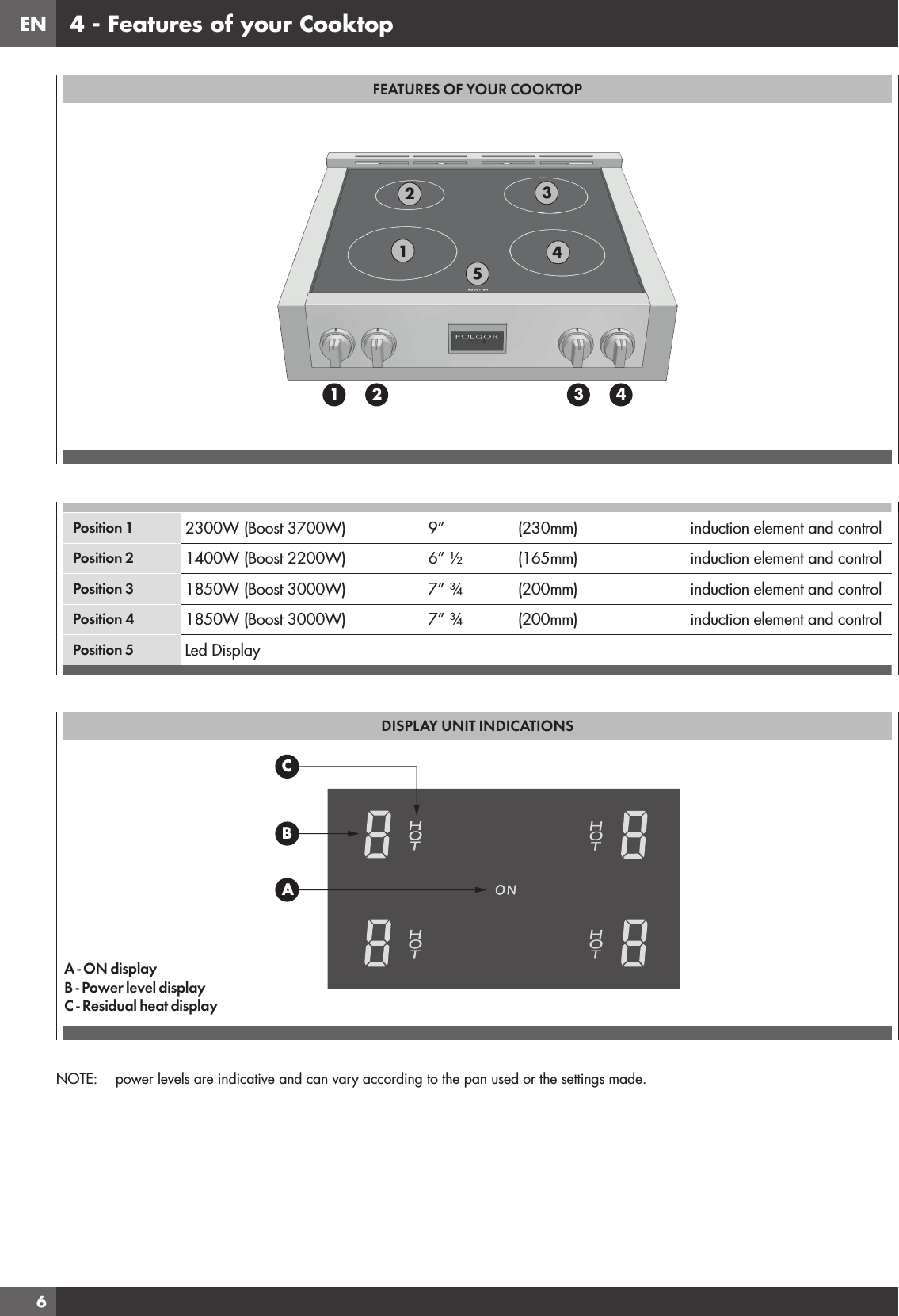 EN64 - Features of your CooktopFEATURES OF YOUR COOKTOP234511 2 3 4Position 1 2300W (Boost 3700W)   9” (230mm) induction element and controlPosition 2 1400W (Boost 2200W)  6” ½ (165mm) induction element and controlPosition 3 1850W (Boost 3000W)  7” ¾ (200mm) induction element and controlPosition 4 1850W (Boost 3000W)  7” ¾ (200mm) induction element and controlPosition 5 Led DisplayDISPLAY UNIT INDICATIONSABCNOTE:  power levels are indicative and can vary according to the pan used or the settings made.A - ON displayB - Power level displayC - Residual heat display