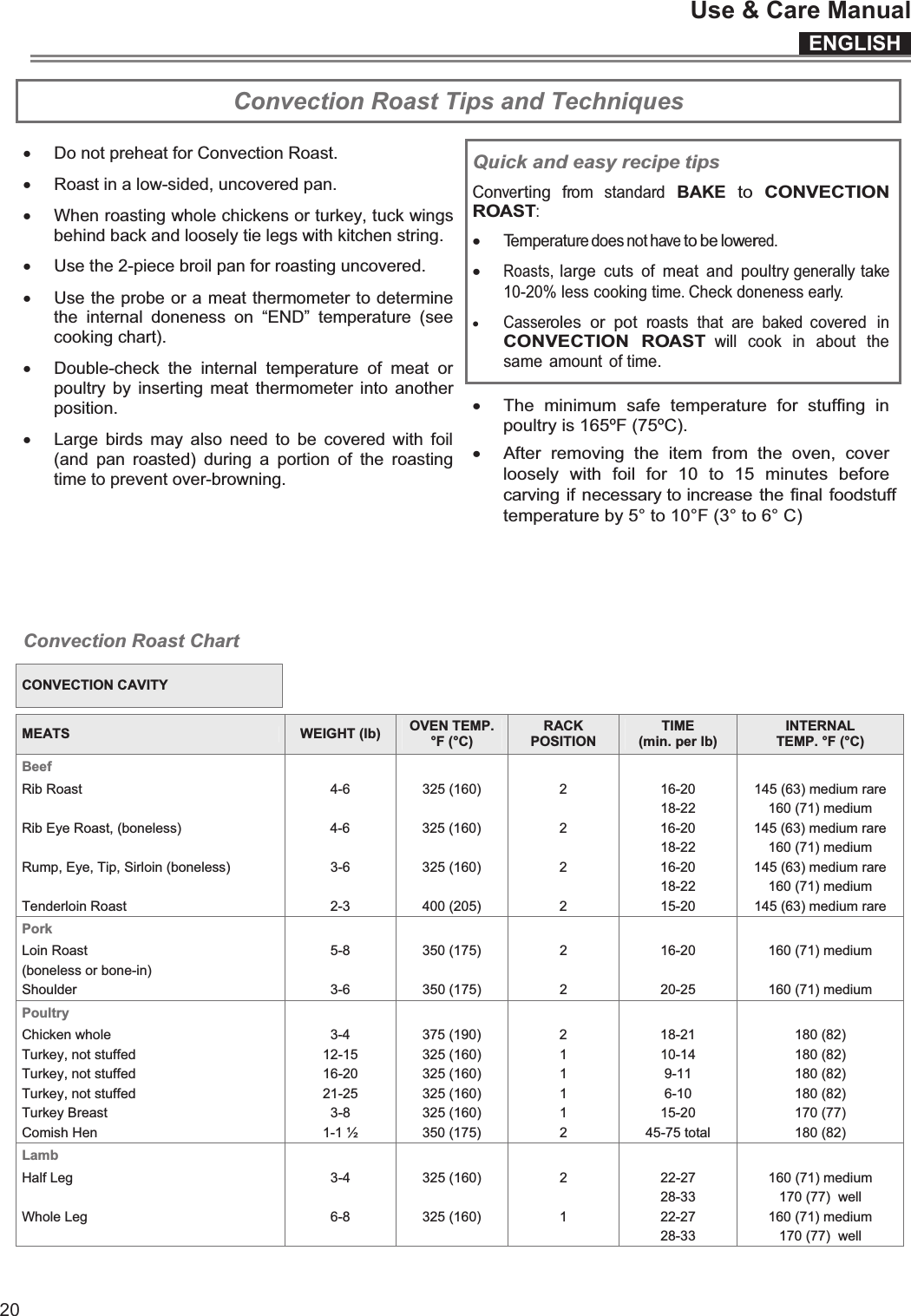 ENGLISHUse &amp; Care Manual20  Convection Roast Tips and Techniques  Quick and easy recipe tips Converting  from  standard BAKE to CONVECTION ROAST: xTemperature does not have to be lowered. xRoasts,  large  cuts  of  meat  and  poultry generally take 10-20% less cooking time. Check doneness early. xCasseroles  or  pot  roasts  that  are  baked covered  in CONVECTION  ROAST will  cook  in  about  the same  amount  of time. x Do not preheat for Convection Roast. x Roast in a low-sided, uncovered pan. x When roasting whole chickens or turkey, tuck wings behind back and loosely tie legs with kitchen string. x Use the 2-piece broil pan for roasting uncovered. x Use the probe or a meat thermometer to determine the  internal  doneness  on  “END”  temperature  (see cooking chart). x Double-check  the  internal  temperature  of  meat  or poultry by  inserting  meat thermometer into another position. x Large  birds  may also  need  to  be  covered with  foil (and  pan  roasted)  during  a  portion  of  the  roasting time to prevent over-browning.  xThe  minimum  safe  temperature  for  stuffing  in poultry is 165ºF (75ºC). xAfter  removing  the  item  from  the  oven,  cover loosely  with  foil  for  10  to  15  minutes  before carving if necessary to increase the final foodstuff temperature by 5° to 10°F (3° to 6° C)   Convection Roast Chart   CONVECTION CAVITY  MEATS  WEIGHT (lb)  OVEN TEMP. °F (°C) RACK POSITION TIME (min. per lb) INTERNAL TEMP. °F (°C) Beef            Rib Roast  4-6  325 (160)  2  16-20  145 (63) medium rare          18-22  160 (71) medium Rib Eye Roast, (boneless)  4-6  325 (160)  2  16-20  145 (63) medium rare          18-22  160 (71) medium Rump, Eye, Tip, Sirloin (boneless)  3-6  325 (160)  2  16-20  145 (63) medium rare         18-22  160 (71) medium Tenderloin Roast  2-3  400 (205)  2  15-20  145 (63) medium rare Pork            Loin Roast  5-8  350 (175)  2  16-20  160 (71) medium (boneless or bone-in)           Shoulder  3-6  350 (175)  2  20-25  160 (71) medium Poultry            Chicken whole  3-4  375 (190)  2  18-21  180 (82) Turkey, not stuffed   12-15  325 (160)  1  10-14  180 (82) Turkey, not stuffed   16-20  325 (160)  1  9-11  180 (82) Turkey, not stuffed   21-25  325 (160)  1  6-10  180 (82) Turkey Breast  3-8  325 (160)  1  15-20  170 (77) Comish Hen  1-1 ½  350 (175)  2  45-75 total  180 (82) Lamb            Half Leg  3-4  325 (160)  2  22-27  160 (71) medium          28-33  170 (77)  well Whole Leg  6-8  325 (160)  1  22-27  160 (71) medium          28-33  170 (77)  well 