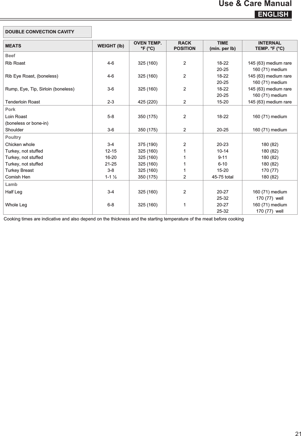 ENGLISHUse &amp; Care Manual21  DOUBLE CONVECTION CAVITY  MEATS  WEIGHT (lb)  OVEN TEMP. °F (°C) RACK POSITION TIME (min. per lb) INTERNAL TEMP. °F (°C) Beef            Rib Roast  4-6  325 (160)  2  18-22  145 (63) medium rare          20-25  160 (71) medium Rib Eye Roast, (boneless)  4-6  325 (160)  2  18-22  145 (63) medium rare          20-25  160 (71) medium Rump, Eye, Tip, Sirloin (boneless)  3-6  325 (160)  2  18-22  145 (63) medium rare         20-25  160 (71) medium Tenderloin Roast  2-3  425 (220)  2  15-20  145 (63) medium rare Pork            Loin Roast  5-8  350 (175)  2  18-22  160 (71) medium (boneless or bone-in)           Shoulder  3-6  350 (175)  2  20-25  160 (71) medium Poultry            Chicken whole  3-4  375 (190)  2  20-23  180 (82) Turkey, not stuffed   12-15  325 (160)  1  10-14  180 (82) Turkey, not stuffed   16-20  325 (160)  1  9-11  180 (82) Turkey, not stuffed   21-25  325 (160)  1  6-10  180 (82) Turkey Breast  3-8  325 (160)  1  15-20  170 (77) Comish Hen  1-1 ½  350 (175)  2  45-75 total  180 (82) Lamb            Half Leg  3-4  325 (160)  2  20-27  160 (71) medium          25-32  170 (77)  well Whole Leg  6-8  325 (160)  1  20-27  160 (71) medium          25-32  170 (77)  well Cooking times are indicative and also depend on the thickness and the starting temperature of the meat before cooking                                     