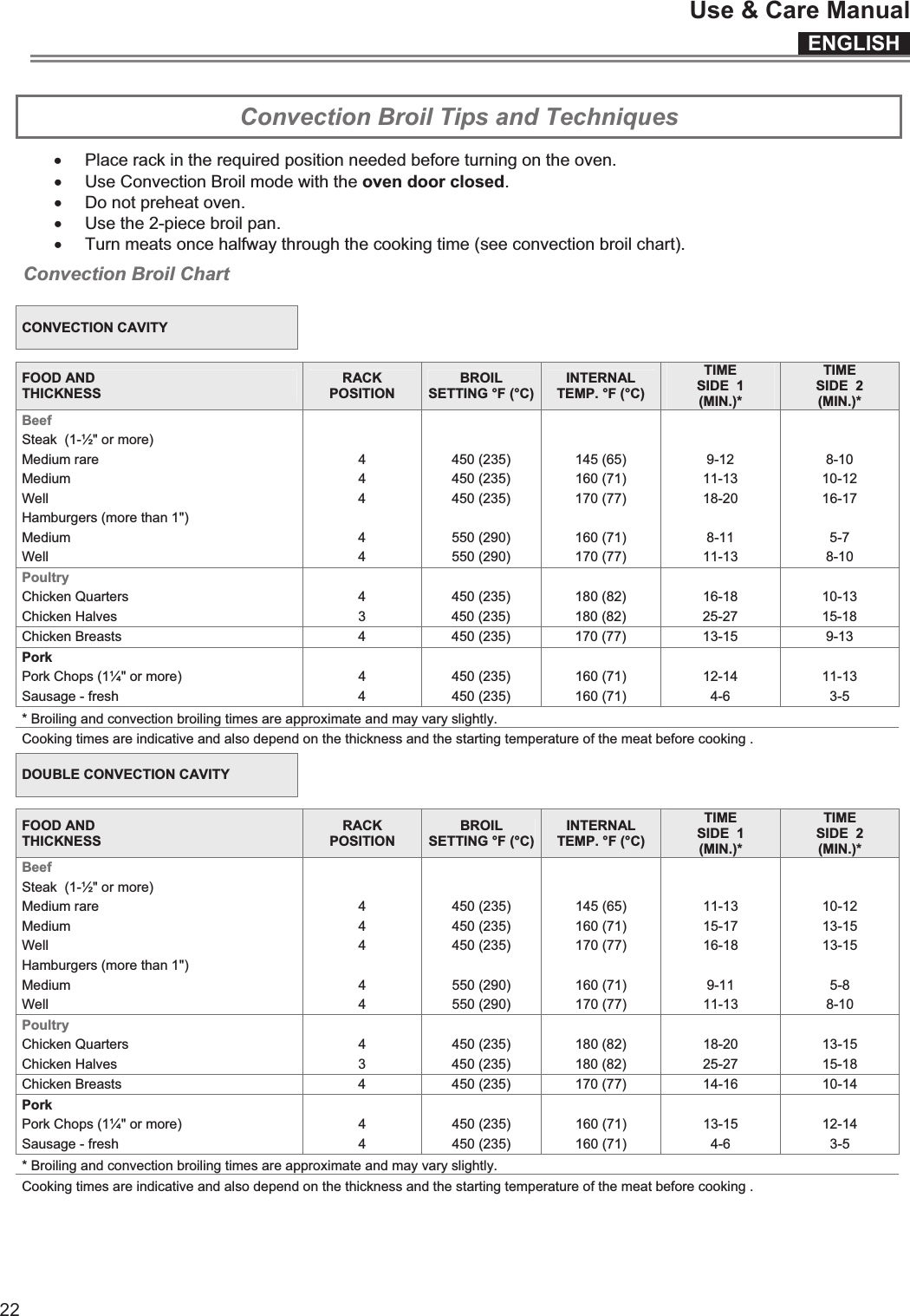 ENGLISHUse &amp; Care Manual22 Convection Broil Tips and Techniques x Place rack in the required position needed before turning on the oven. x Use Convection Broil mode with the oven door closed. x Do not preheat oven. x Use the 2-piece broil pan. x Turn meats once halfway through the cooking time (see convection broil chart). Convection Broil Chart  CONVECTION CAVITY  FOOD AND THICKNESS RACK POSITION BROIL SETTING °F (°C)INTERNAL TEMP. °F (°C) TIME SIDE  1 (MIN.)* TIME SIDE  2 (MIN.)* Beef       Steak  (1-½&quot; or more)           Medium rare  4  450 (235)  145 (65)  9-12  8-10 Medium   4  450 (235)  160 (71)  11-13  10-12 Well  4  450 (235)  170 (77)  18-20  16-17 Hamburgers (more than 1&quot;)           Medium  4  550 (290)  160 (71)  8-11  5-7 Well  4  550 (290)  170 (77)  11-13  8-10 Poultry       Chicken Quarters  4  450 (235)  180 (82)  16-18  10-13 Chicken Halves   3  450 (235)  180 (82)  25-27  15-18 Chicken Breasts  4  450 (235)  170 (77)  13-15  9-13 Pork       Pork Chops (1¼&quot; or more)  4  450 (235)  160 (71)  12-14  11-13 Sausage - fresh  4  450 (235)  160 (71)  4-6  3-5 * Broiling and convection broiling times are approximate and may vary slightly.   Cooking times are indicative and also depend on the thickness and the starting temperature of the meat before cooking .    DOUBLE CONVECTION CAVITY  FOOD AND THICKNESS RACK POSITION BROIL SETTING °F (°C)INTERNAL TEMP. °F (°C) TIME SIDE  1 (MIN.)* TIME SIDE  2 (MIN.)* Beef       Steak  (1-½&quot; or more)           Medium rare  4  450 (235)  145 (65)  11-13  10-12 Medium   4  450 (235)  160 (71)  15-17  13-15 Well  4  450 (235)  170 (77)  16-18  13-15 Hamburgers (more than 1&quot;)           Medium  4  550 (290)  160 (71)  9-11  5-8 Well  4  550 (290)  170 (77)  11-13  8-10 Poultry       Chicken Quarters  4  450 (235)  180 (82)  18-20  13-15 Chicken Halves  3  450 (235)  180 (82)  25-27  15-18 Chicken Breasts  4  450 (235)  170 (77)  14-16  10-14 Pork       Pork Chops (1¼&quot; or more)  4  450 (235)  160 (71)  13-15  12-14 Sausage - fresh  4  450 (235)  160 (71)  4-6  3-5 * Broiling and convection broiling times are approximate and may vary slightly.   Cooking times are indicative and also depend on the thickness and the starting temperature of the meat before cooking .     
