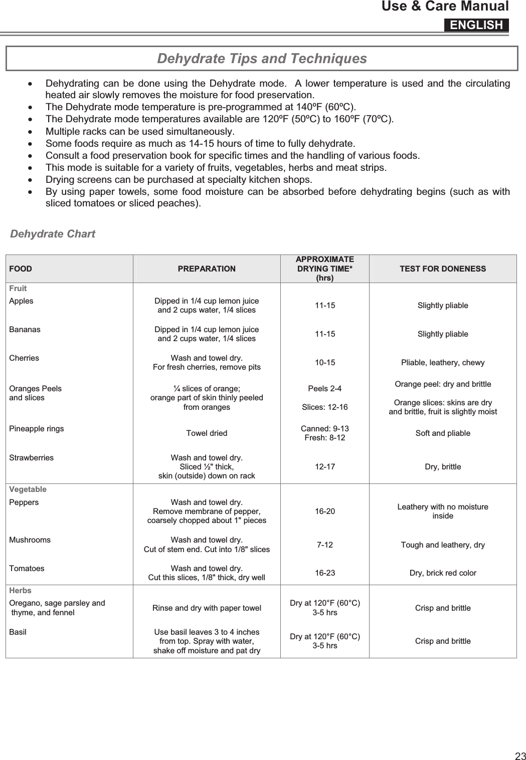 ENGLISHUse &amp; Care Manual23  Dehydrate Tips and Techniques x Dehydrating can be done using the Dehydrate mode.   A lower temperature is used and the circulating heated air slowly removes the moisture for food preservation. x The Dehydrate mode temperature is pre-programmed at 140ºF (60ºC). x The Dehydrate mode temperatures available are 120ºF (50ºC) to 160ºF (70ºC). x Multiple racks can be used simultaneously. x Some foods require as much as 14-15 hours of time to fully dehydrate. x Consult a food preservation book for specific times and the handling of various foods. x This mode is suitable for a variety of fruits, vegetables, herbs and meat strips. x Drying screens can be purchased at specialty kitchen shops. x By using  paper towels, some  food moisture can  be absorbed before dehydrating begins (such as  with sliced tomatoes or sliced peaches).  Dehydrate Chart   FOOD   PREPARATION  APPROXIMATE DRYING TIME* (hrs)  TEST FOR DONENESS  Fruit    Apples    Dipped in 1/4 cup lemon juice  and 2 cups water, 1/4 slices  11-15  Slightly pliable      Bananas   Dipped in 1/4 cup lemon juice  and 2 cups water, 1/4 slices  11-15  Slightly pliable      Cherries   Wash and towel dry. For fresh cherries, remove pits  10-15  Pliable, leathery, chewy      Oranges Peels and slices   ¼ slices of orange;  orange part of skin thinly peeled  from oranges Peels 2-4  Slices: 12-16 Orange peel: dry and brittle  Orange slices: skins are dry and brittle, fruit is slightly moist      Pineapple rings    Towel dried  Canned: 9-13 Fresh: 8-12  Soft and pliable      Strawberries     Wash and towel dry.  Sliced ½&quot; thick,  skin (outside) down on rack 12-17  Dry, brittle Vegetable    Peppers     Wash and towel dry.  Remove membrane of pepper,  coarsely chopped about 1&quot; pieces 16-20  Leathery with no moisture inside      Mushrooms   Wash and towel dry.  Cut of stem end. Cut into 1/8&quot; slices  7-12  Tough and leathery, dry      Tomatoes   Wash and towel dry.  Cut this slices, 1/8&quot; thick, dry well  16-23  Dry, brick red color Herbs    Oregano, sage parsley and  thyme, and fennel  Rinse and dry with paper towel  Dry at 120°F (60°C) 3-5 hrs  Crisp and brittle      Basil     Use basil leaves 3 to 4 inches from top. Spray with water,  shake off moisture and pat dry Dry at 120°F (60°C) 3-5 hrs  Crisp and brittle  