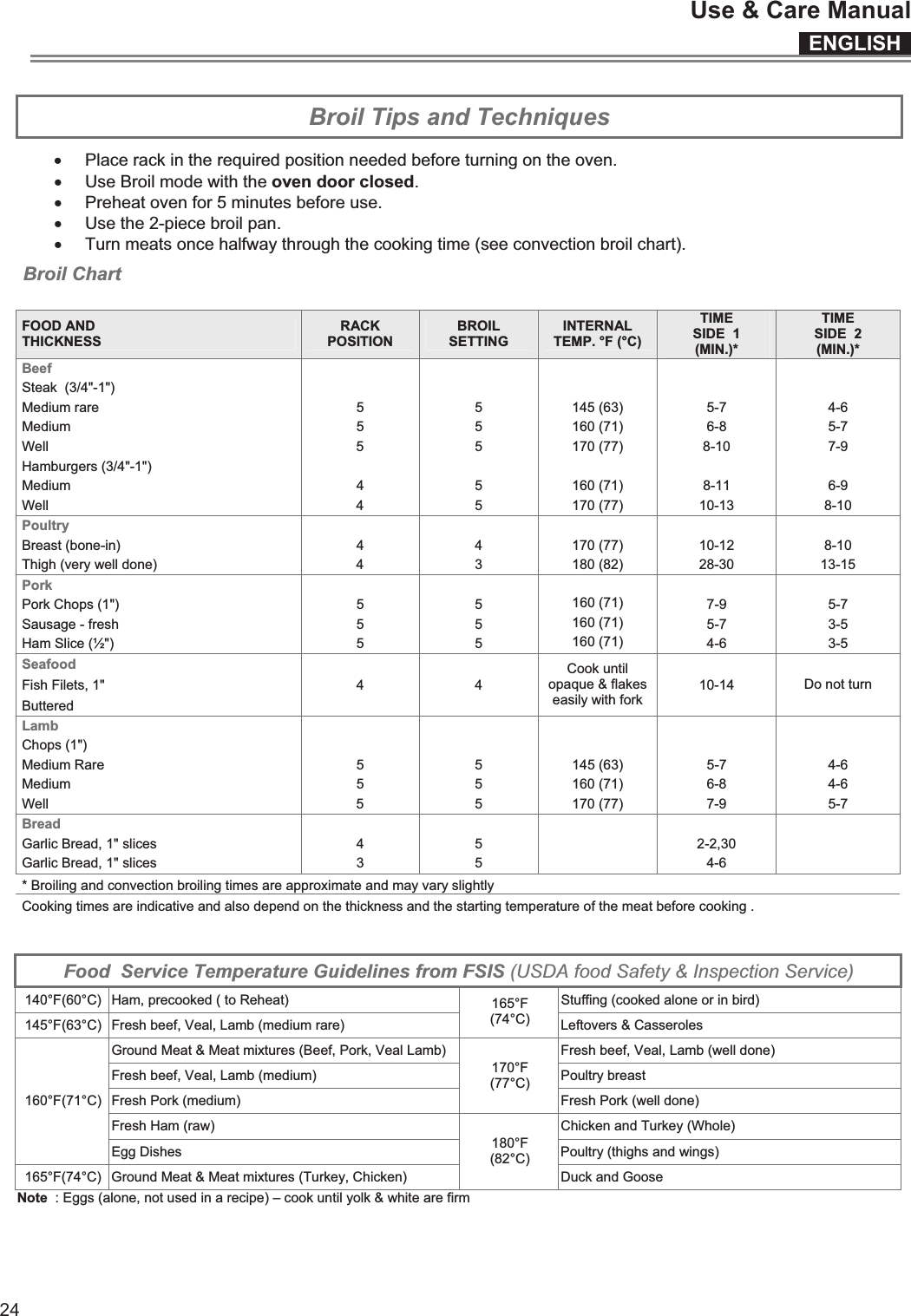 ENGLISHUse &amp; Care Manual24 Broil Tips and Techniques x Place rack in the required position needed before turning on the oven. x Use Broil mode with the oven door closed. x Preheat oven for 5 minutes before use. x Use the 2-piece broil pan. x Turn meats once halfway through the cooking time (see convection broil chart). Broil Chart  FOOD AND THICKNESS RACK POSITION BROIL SETTING  INTERNAL TEMP. °F (°C) TIME SIDE  1 (MIN.)* TIME SIDE  2 (MIN.)* Beef        Steak  (3/4&quot;-1&quot;)           Medium rare  5  5  145 (63)  5-7  4-6 Medium   5  5  160 (71)  6-8  5-7 Well  5  5  170 (77)  8-10  7-9 Hamburgers (3/4&quot;-1&quot;)        Medium  4  5  160 (71)  8-11  6-9 Well  4  5  170 (77)  10-13  8-10 Poultry        Breast (bone-in)  4  4  170 (77)  10-12  8-10 Thigh (very well done)  4  3  180 (82)  28-30  13-15 Pork        Pork Chops (1&quot;)  5  5  160 (71)  7-9  5-7 Sausage - fresh  5  5  160 (71)  5-7  3-5 Ham Slice (½&quot;)  5  5  160 (71)  4-6  3-5 Seafood       Fish Filets, 1&quot;  4  4  10-14 Buttered     Cook until  opaque &amp; flakes easily with fork   Do not turn Lamb        Chops (1&quot;)        Medium Rare  5  5  145 (63)  5-7  4-6 Medium  5  5  160 (71)  6-8  4-6 Well  5  5  170 (77)  7-9  5-7 Bread        Garlic Bread, 1&quot; slices  4  5   2-2,30   Garlic Bread, 1&quot; slices  3  5   4-6   * Broiling and convection broiling times are approximate and may vary slightly Cooking times are indicative and also depend on the thickness and the starting temperature of the meat before cooking .     Food  Service Temperature Guidelines from FSIS (USDA food Safety &amp; Inspection Service) 140°F(60°C)  Ham, precooked ( to Reheat)  Stuffing (cooked alone or in bird) 145°F(63°C)  Fresh beef, Veal, Lamb (medium rare) 165°F (74°C)  Leftovers &amp; Casseroles Ground Meat &amp; Meat mixtures (Beef, Pork, Veal Lamb)  Fresh beef, Veal, Lamb (well done) Fresh beef, Veal, Lamb (medium)  Poultry breast Fresh Pork (medium) 170°F (77°C) Fresh Pork (well done) Fresh Ham (raw)  Chicken and Turkey (Whole) 160°F(71°C) Egg Dishes  Poultry (thighs and wings) 165°F(74°C)  Ground Meat &amp; Meat mixtures (Turkey, Chicken) 180°F (82°C) Duck and Goose Note  : Eggs (alone, not used in a recipe) – cook until yolk &amp; white are firm 