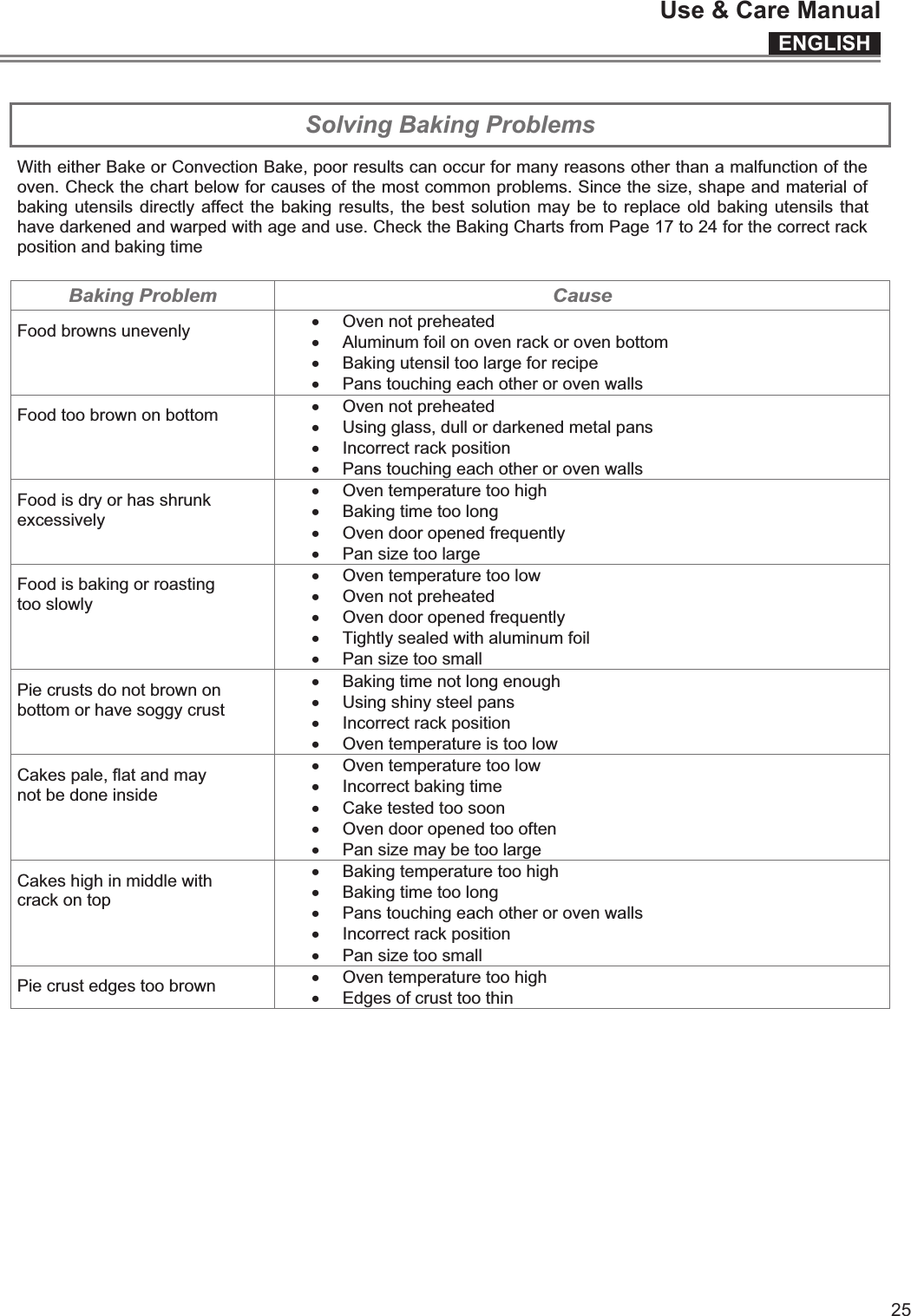 ENGLISHUse &amp; Care Manual25  Solving Baking Problems With either Bake or Convection Bake, poor results can occur for many reasons other than a malfunction of the oven. Check the chart below for causes of the most common problems. Since the size, shape and material of baking utensils directly affect the baking results, the  best solution may be to replace  old baking utensils that have darkened and warped with age and use. Check the Baking Charts from Page 17 to 24 for the correct rack position and baking time  Baking Problem Cause Food browns unevenly  x Oven not preheated x Aluminum foil on oven rack or oven bottom x Baking utensil too large for recipe x Pans touching each other or oven walls Food too brown on bottom  x Oven not preheated x Using glass, dull or darkened metal pans x Incorrect rack position x Pans touching each other or oven walls Food is dry or has shrunk excessively x Oven temperature too high     x Baking time too long x Oven door opened frequently x Pan size too large Food is baking or roasting  too slowly x Oven temperature too low  x Oven not preheated x Oven door opened frequently x Tightly sealed with aluminum foil x Pan size too small Pie crusts do not brown on  bottom or have soggy crust  x Baking time not long enough x Using shiny steel pans x Incorrect rack position x Oven temperature is too low Cakes pale, flat and may  not be done inside   x Oven temperature too low  x Incorrect baking time x Cake tested too soon x Oven door opened too often x Pan size may be too large Cakes high in middle with  crack on top   x Baking temperature too high  x Baking time too long x Pans touching each other or oven walls x Incorrect rack position x Pan size too small Pie crust edges too brown  x Oven temperature too high x Edges of crust too thin  