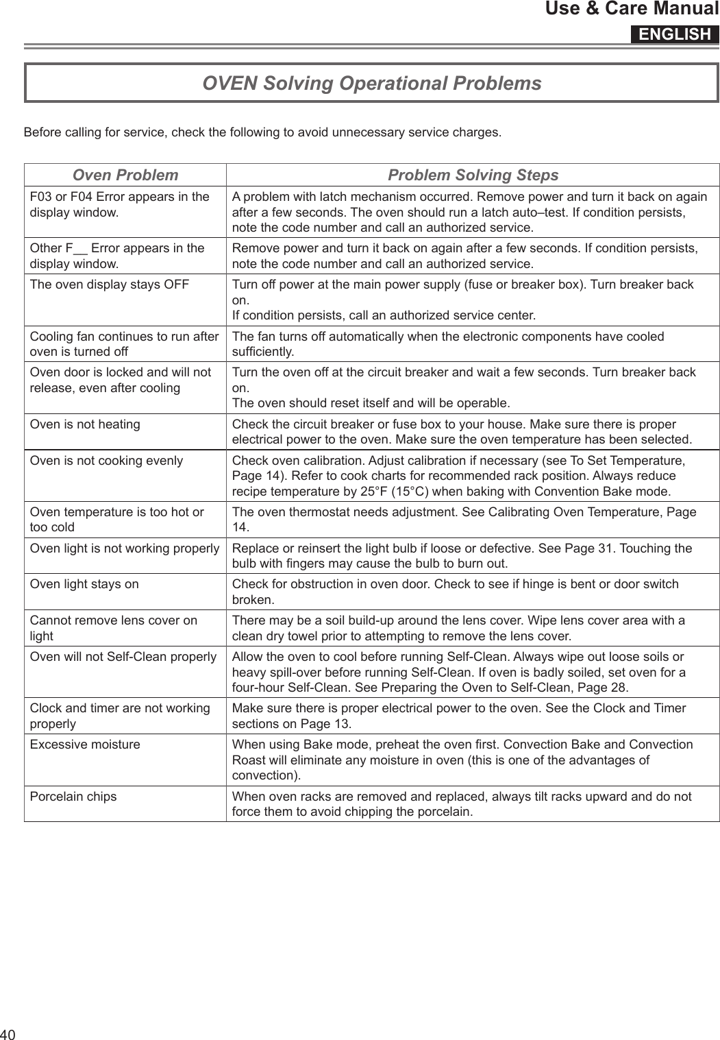 ENGLISHUse &amp; Care Manual40Beforecallingforservice,checkthefollowingtoavoidunnecessaryservicecharges.Oven Problem Problem Solving StepsF03orF04Errorappearsinthedisplaywindow.Aproblemwithlatchmechanismoccurred.Removepowerandturnitbackonagainafterafewseconds.Theovenshouldrunalatchauto–test.Ifconditionpersists,notethecodenumberandcallanauthorizedservice.OtherF__Errorappearsinthedisplaywindow.Removepowerandturnitbackonagainafterafewseconds.Ifconditionpersists,notethecodenumberandcallanauthorizedservice.TheovendisplaystaysOFF Turnoffpoweratthemainpowersupply(fuseorbreakerbox).Turnbreakerbackon.Ifconditionpersists,callanauthorizedservicecenter.CoolingfancontinuestorunafterovenisturnedoffThefanturnsoffautomaticallywhentheelectroniccomponentshavecooledsufciently.Ovendoorislockedandwillnotrelease,evenaftercoolingTurntheovenoffatthecircuitbreakerandwaitafewseconds.Turnbreakerbackon.Theovenshouldresetitselfandwillbeoperable.Ovenisnotheating Checkthecircuitbreakerorfuseboxtoyourhouse.Makesurethereisproperelectricalpowertotheoven.Makesuretheoventemperaturehasbeenselected.Ovenisnotcookingevenly Checkovencalibration.Adjustcalibrationifnecessary(seeToSetTemperature,Page14).Refertocookchartsforrecommendedrackposition.Alwaysreducerecipetemperatureby25°F(15°C)whenbakingwithConventionBakemode.OventemperatureistoohotortoocoldTheoventhermostatneedsadjustment.SeeCalibratingOvenTemperature,Page14.Ovenlightisnotworkingproperly Replaceorreinsertthelightbulbiflooseordefective.SeePage31.Touchingthebulbwithngersmaycausethebulbtoburnout.Ovenlightstayson Checkforobstructioninovendoor.Checktoseeifhingeisbentordoorswitchbroken.CannotremovelenscoveronlightTheremaybeasoilbuild-uparoundthelenscover.Wipelenscoverareawithacleandrytowelpriortoattemptingtoremovethelenscover.OvenwillnotSelf-Cleanproperly AllowtheoventocoolbeforerunningSelf-Clean.Alwayswipeoutloosesoilsorheavyspill-overbeforerunningSelf-Clean.Ifovenisbadlysoiled,setovenforafour-hourSelf-Clean.SeePreparingtheOventoSelf-Clean,Page28.ClockandtimerarenotworkingproperlyMakesurethereisproperelectricalpowertotheoven.SeetheClockandTimersectionsonPage13.Excessivemoisture WhenusingBakemode,preheattheovenrst.ConvectionBakeandConvectionRoastwilleliminateanymoistureinoven(thisisoneoftheadvantagesofconvection).Porcelainchips Whenovenracksareremovedandreplaced,alwaystiltracksupwardanddonotforcethemtoavoidchippingtheporcelain.OVEN Solving Operational Problems