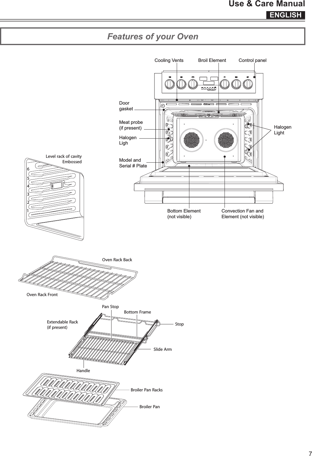 ENGLISHUse &amp; Care Manual7Level rack of cavityEmbossed465321BroilerPan RacksExtendable Rack(if present) StopPan StopBottomFrameSlide ArmHandleOven RackFrontOven Rack BackBroilerPan Control panelHalogenLightBroil ElementCooling VentsDoorgasketMeat probe(if present)HalogenLighModel andSerial # PlateBottom Element(not visible)Convection Fan andElement (not visible)Features of your Oven